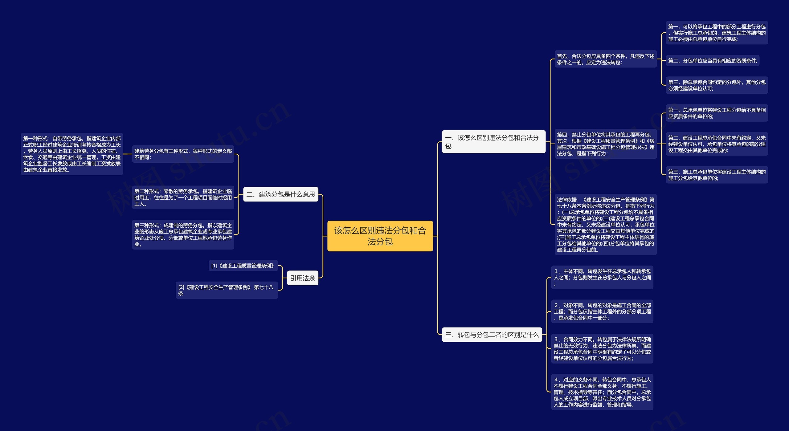 该怎么区别违法分包和合法分包思维导图