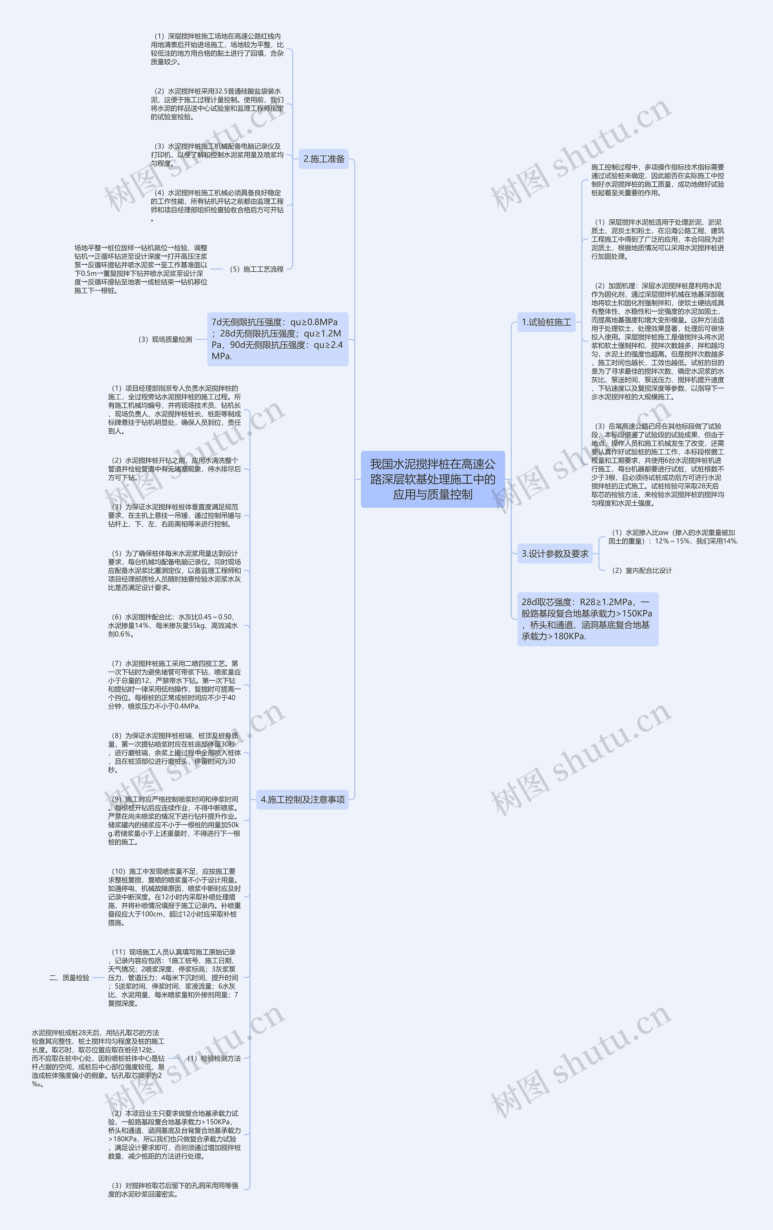 我国水泥搅拌桩在高速公路深层软基处理施工中的应用与质量控制思维导图