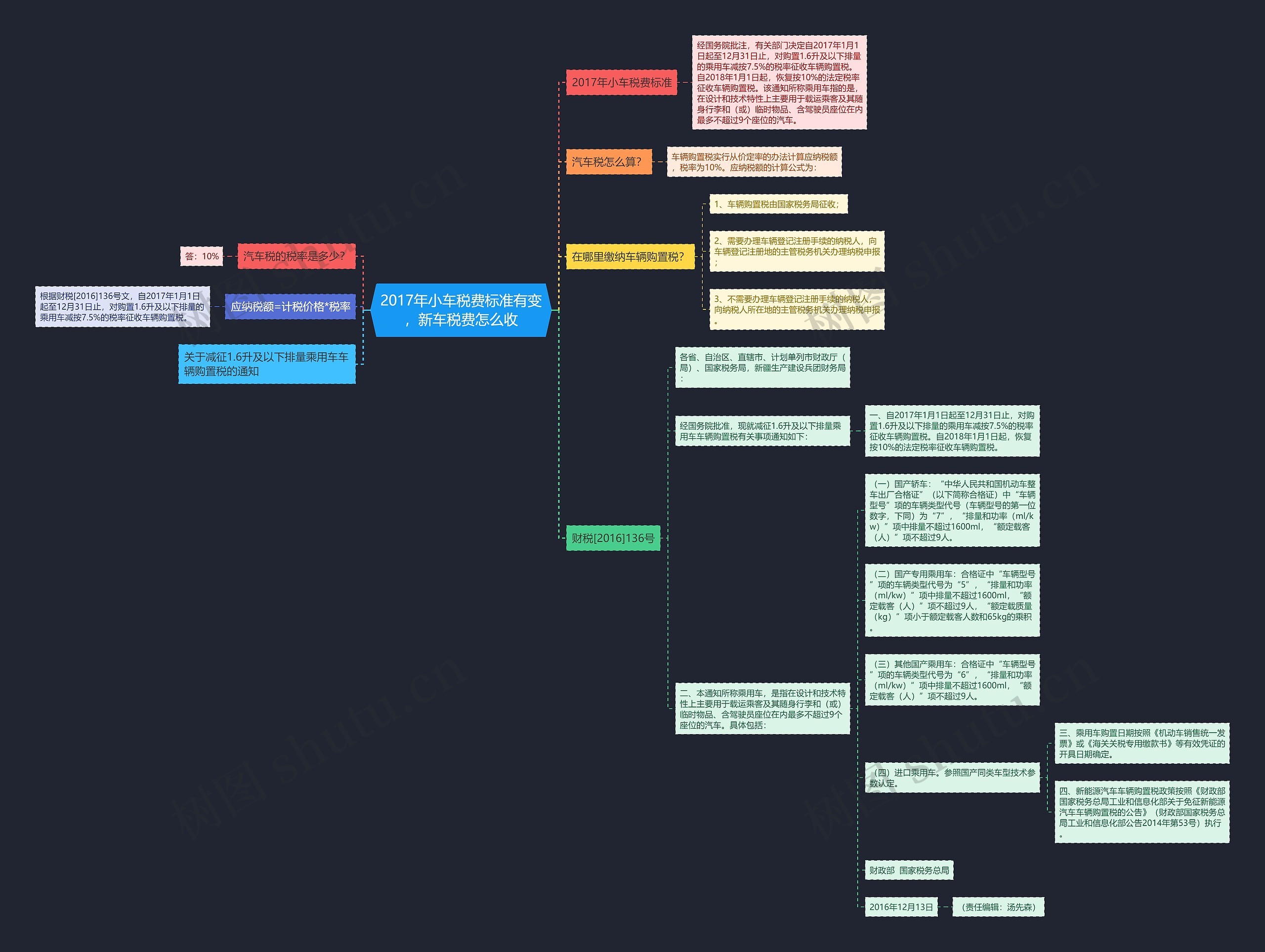 2017年小车税费标准有变,新车税费怎么收 2017年小车税费标准有变,新车税费怎么收