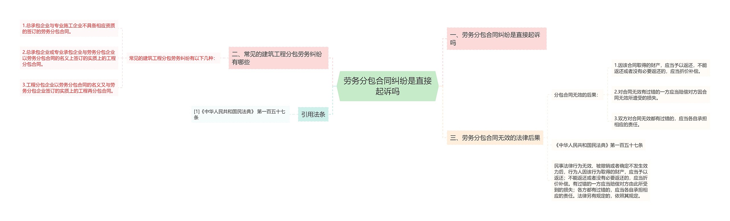 劳务分包合同纠纷是直接起诉吗