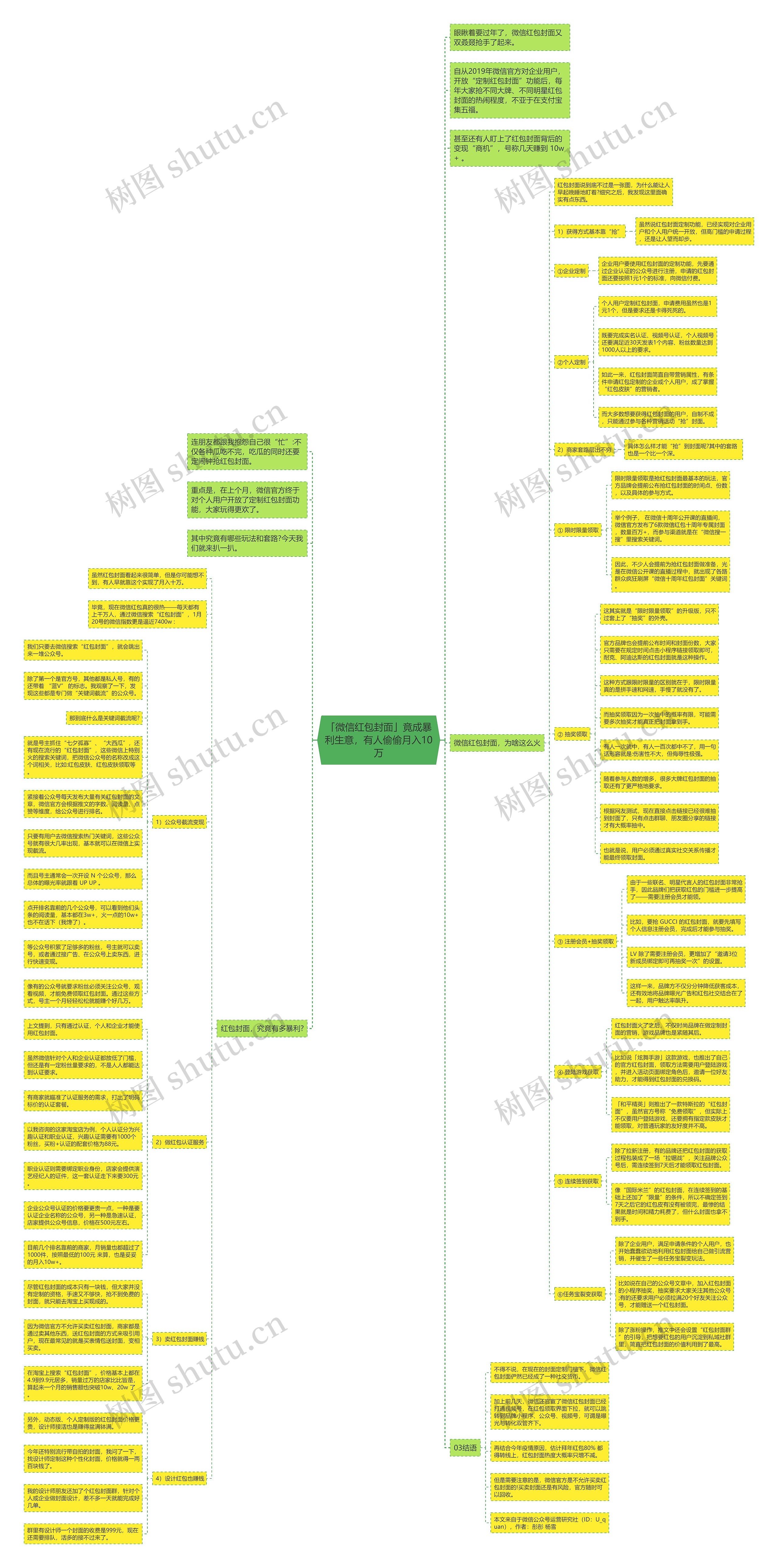 「微信红包封面」竟成暴利生意，有人偷偷月入10万思维导图