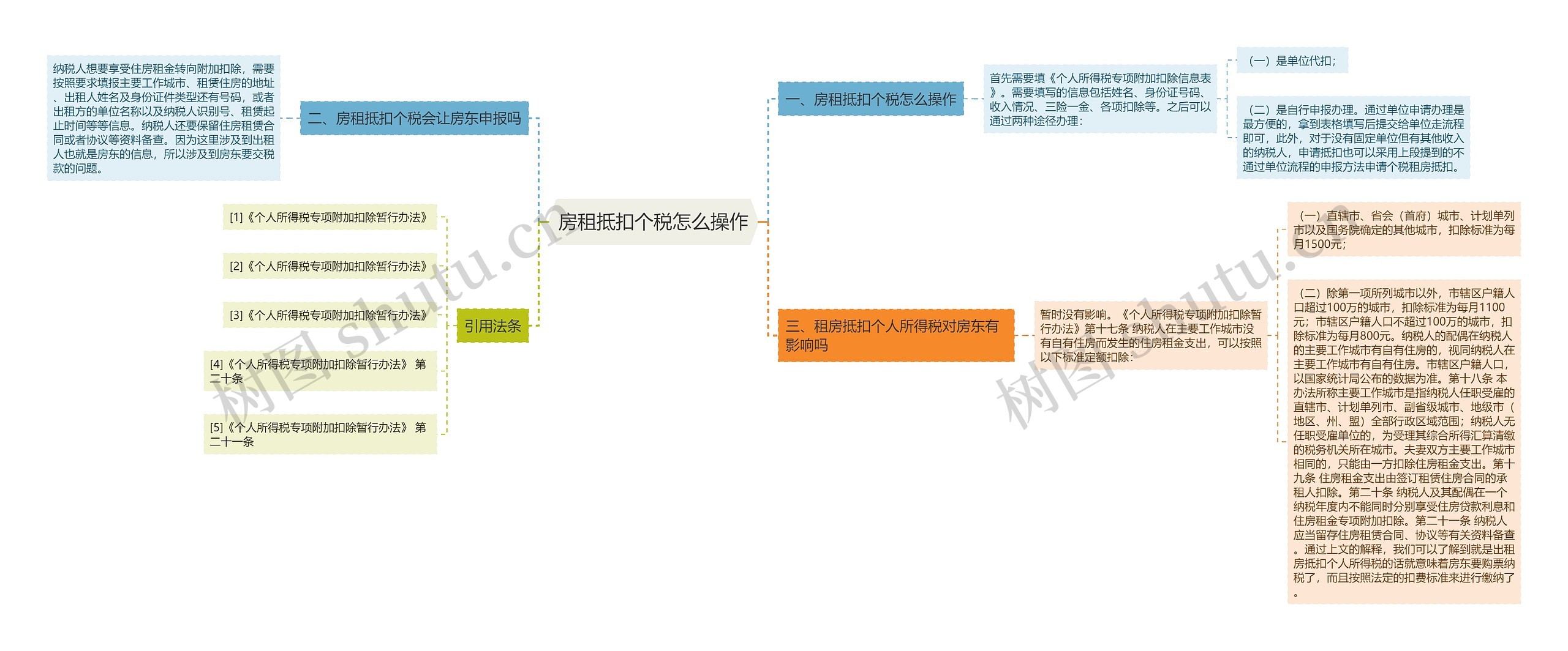 房租抵扣个税怎么操作