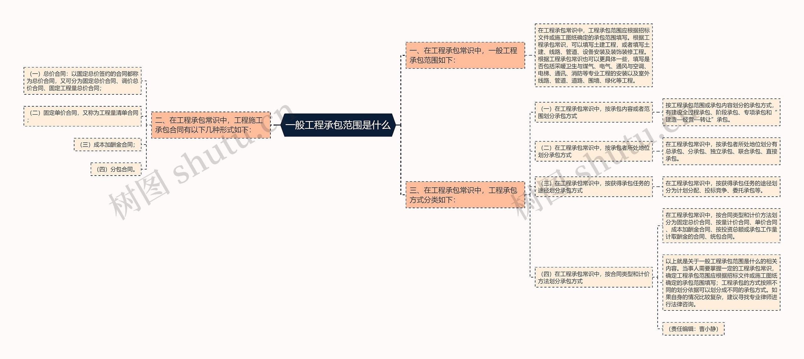 一般工程承包范围是什么