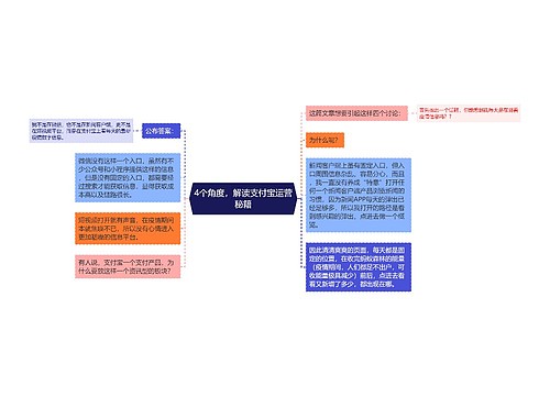 4个角度，解读支付宝运营秘籍