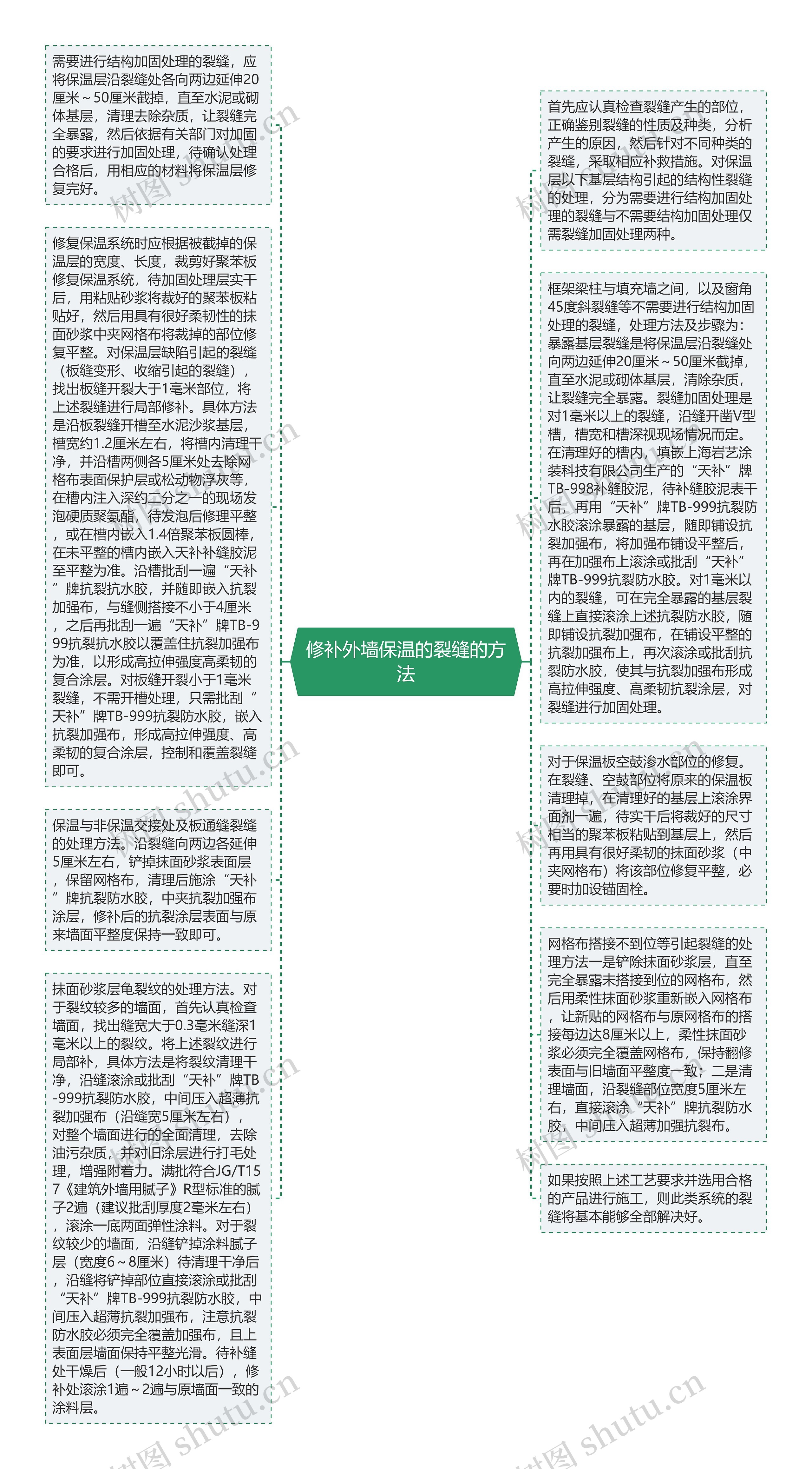 修补外墙保温的裂缝的方法