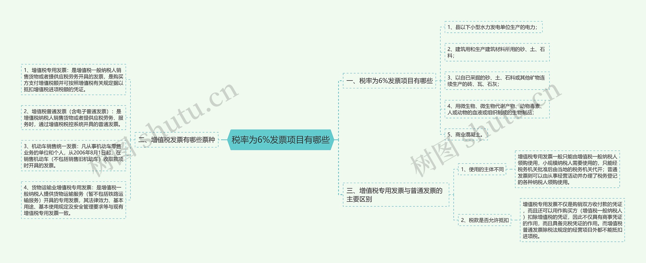 税率为6%发票项目有哪些思维导图