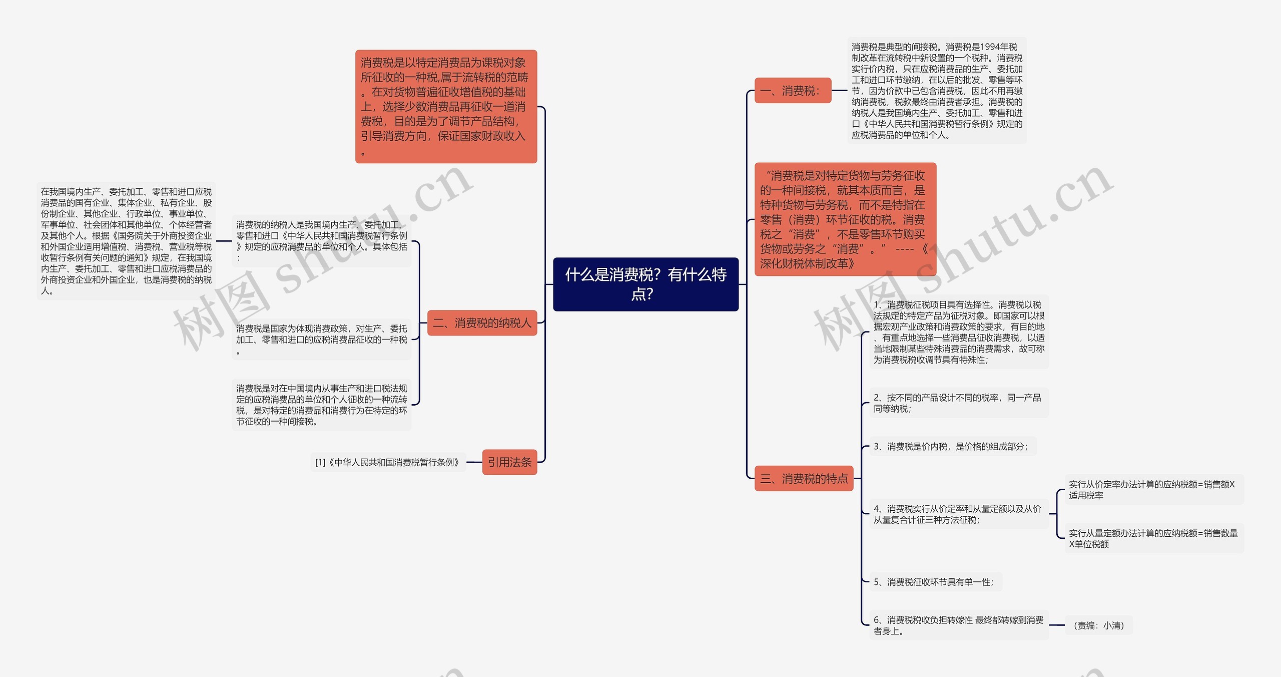 什么是消费税？有什么特点？思维导图