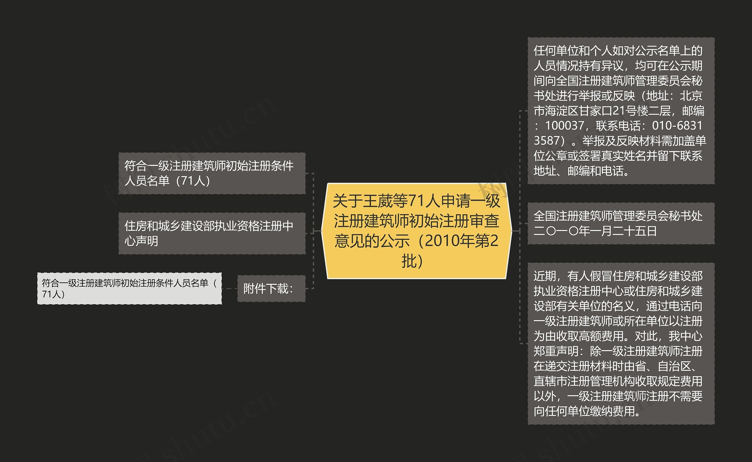 关于王葳等71人申请一级注册建筑师初始注册审查意见的公示(2010年第2批) 关于王葳等71人申请一级注册建筑师初始注册审查意见的公示(2010年第2批)