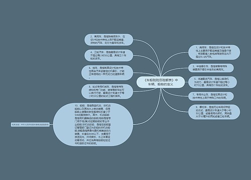 《车船税税目税额表》中车辆、船舶的定义