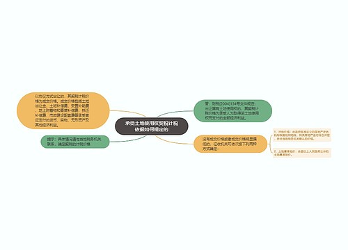 承受土地使用权契税计税依据如何规定的