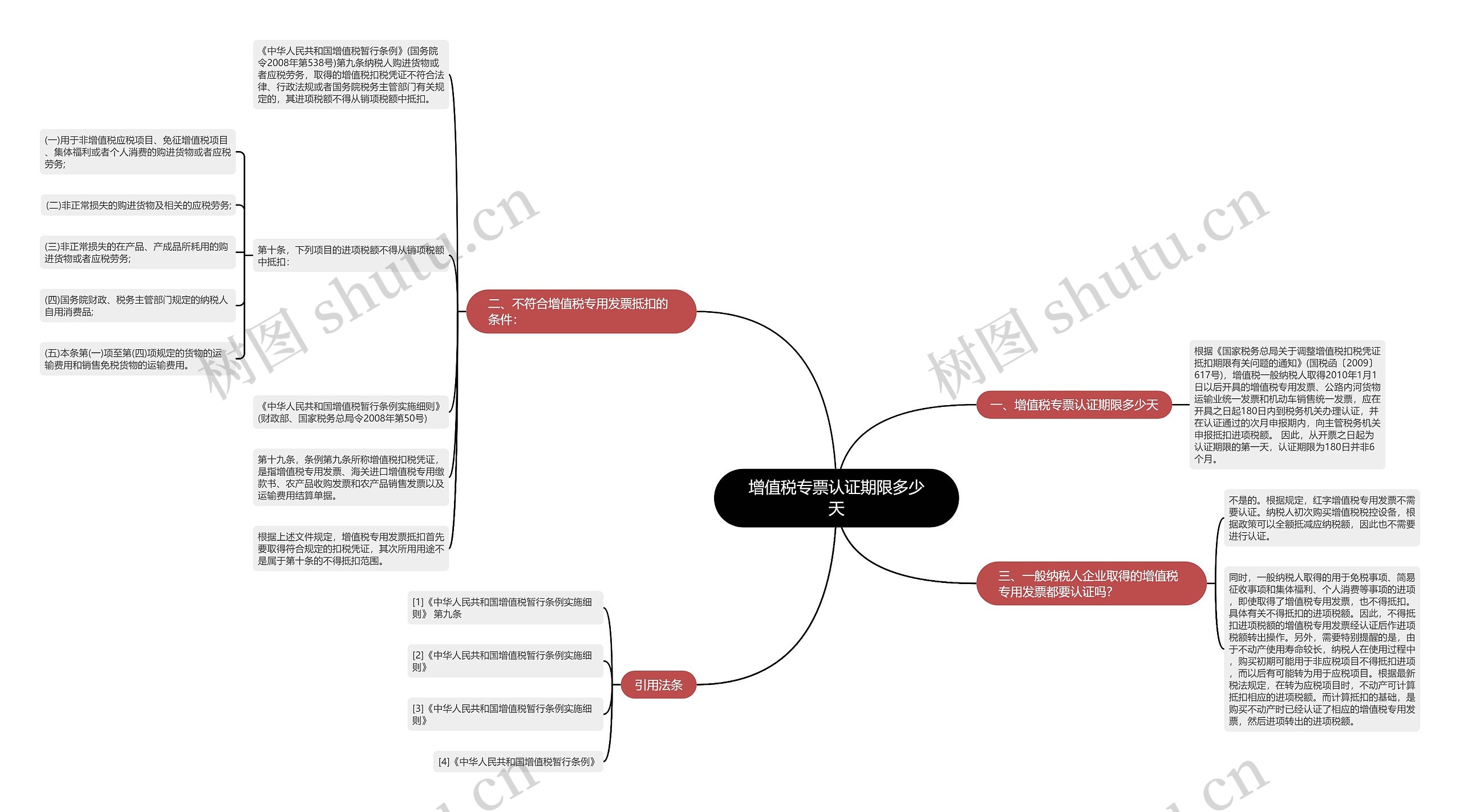 增值税专票认证期限多少天思维导图