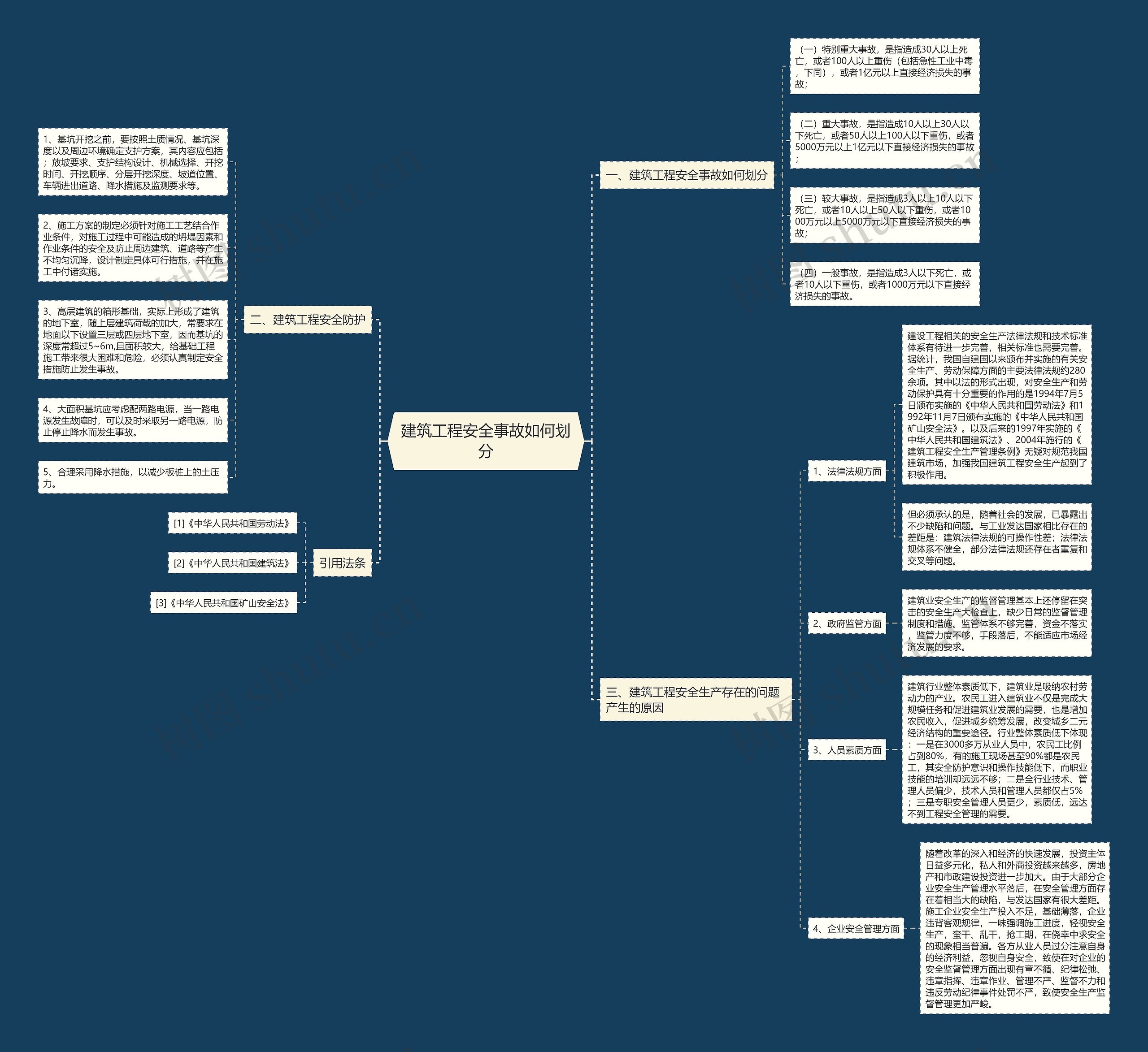 建筑工程安全事故如何划分 建筑工程安全事故如何划分
