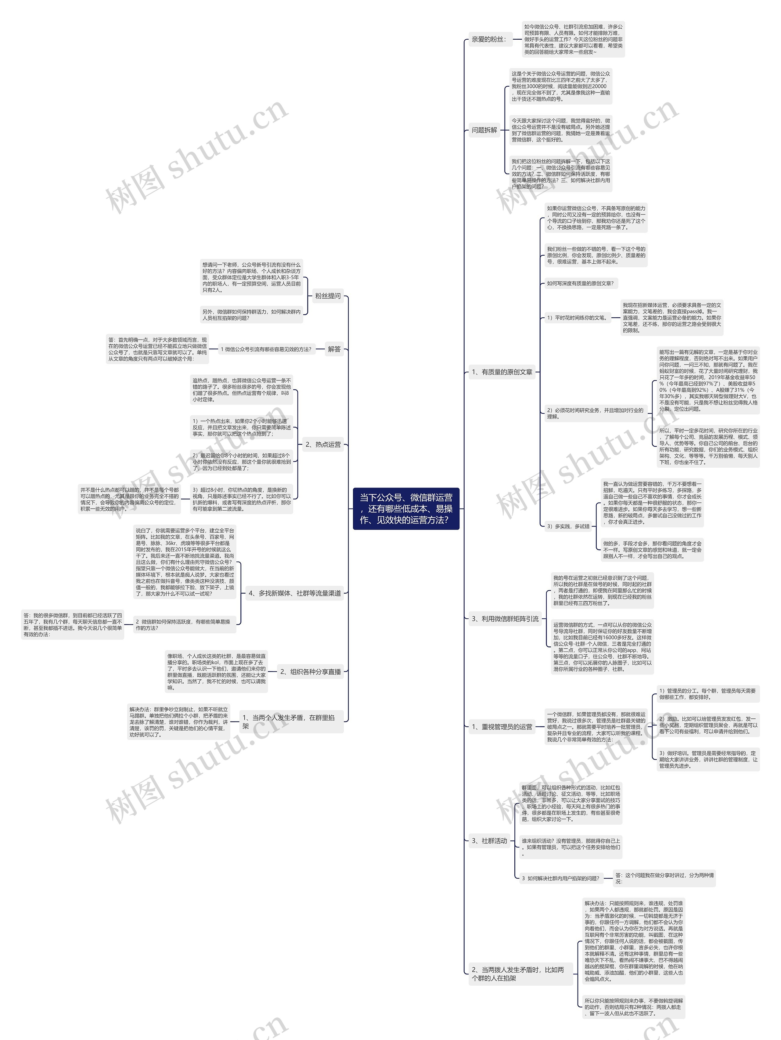 当下公众号、微信群运营，还有哪些低成本、易操作、见效快的运营方法？思维导图