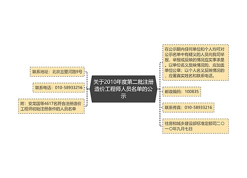 关于2010年度第二批注册造价工程师人员名单的公示