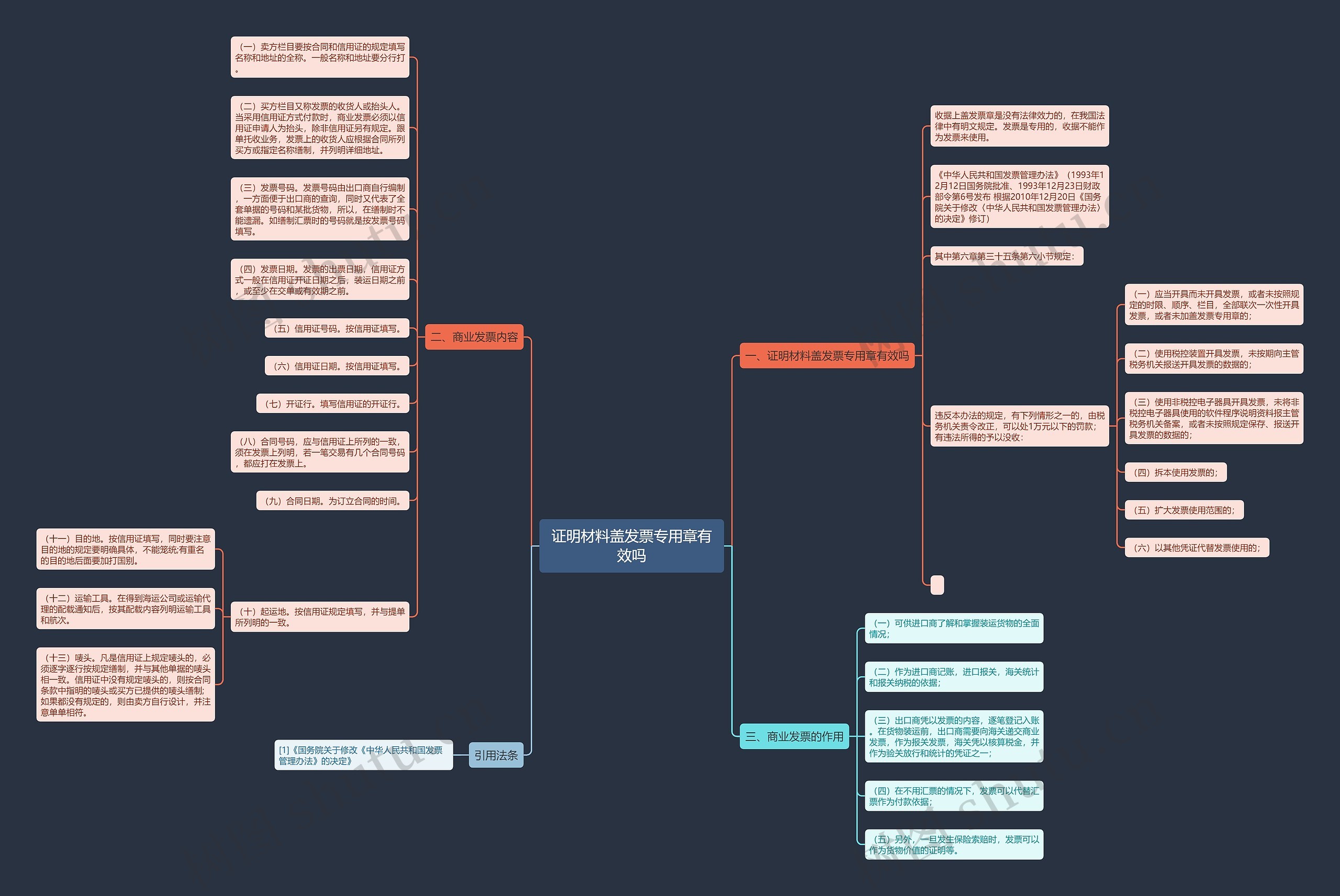 证明材料盖发票专用章有效吗思维导图