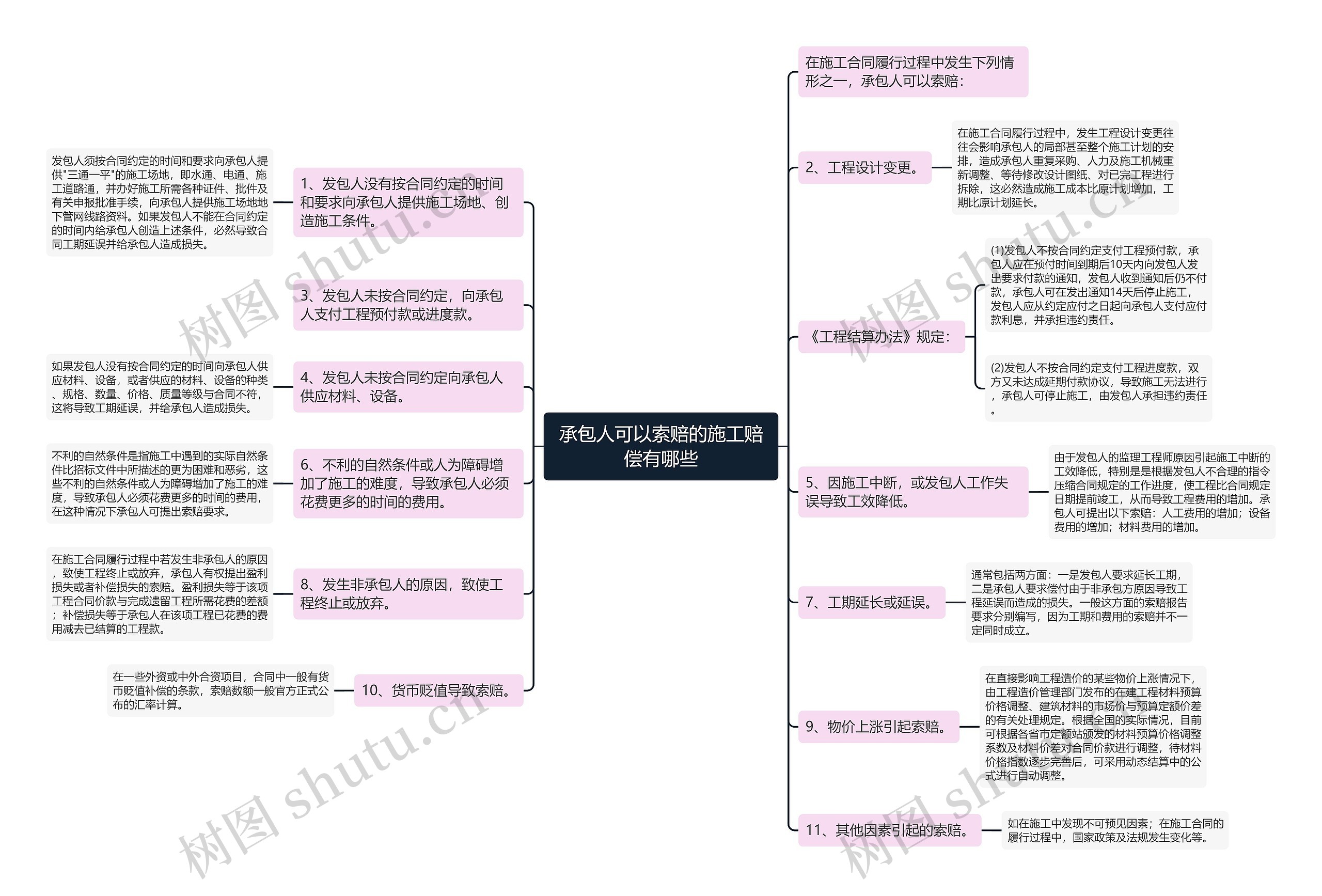 承包人可以索赔的施工赔偿有哪些 承包人可以索赔的施工赔偿有哪些