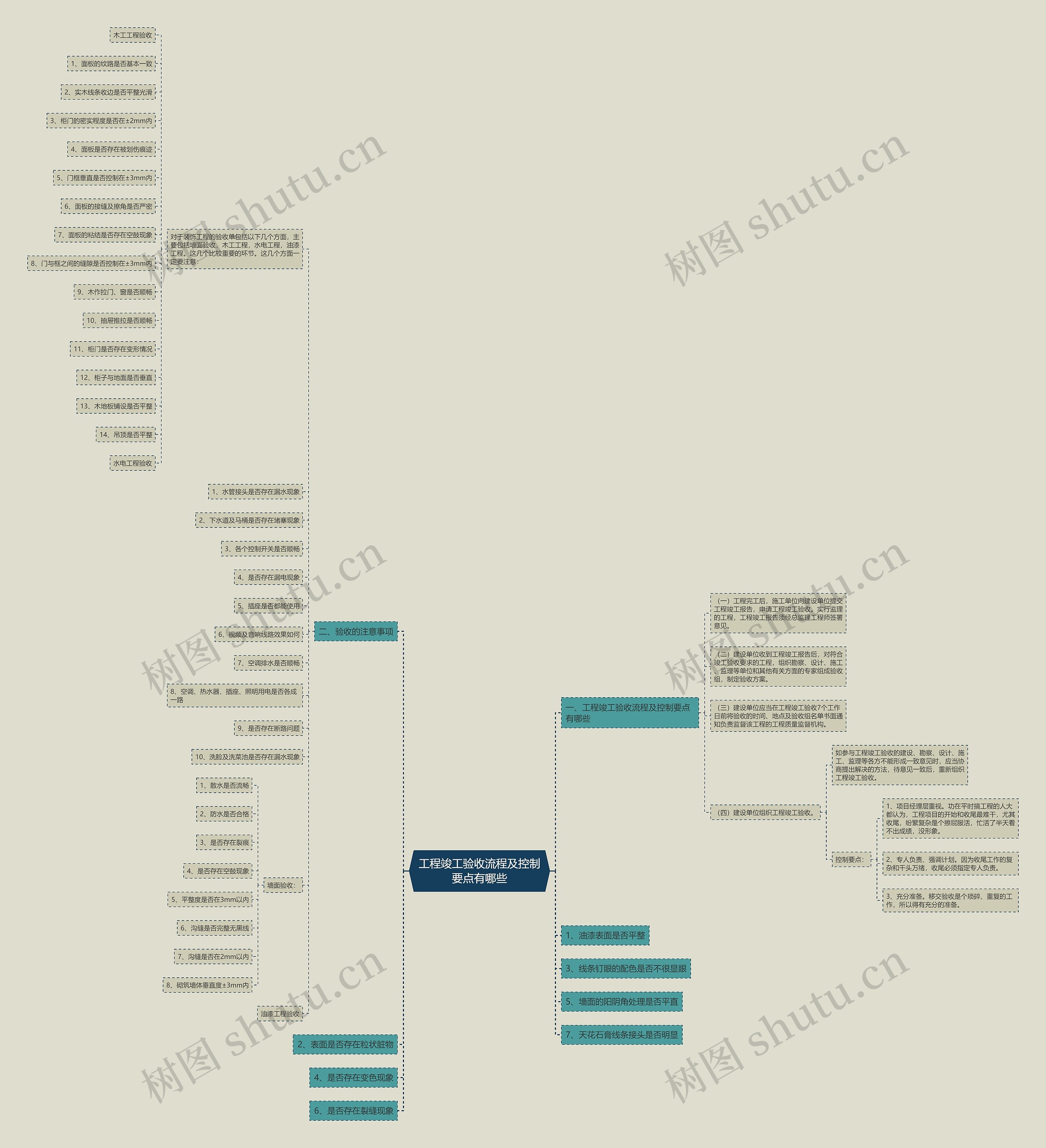 工程竣工验收流程及控制要点有哪些 工程竣工验收流程及控制要点有哪些