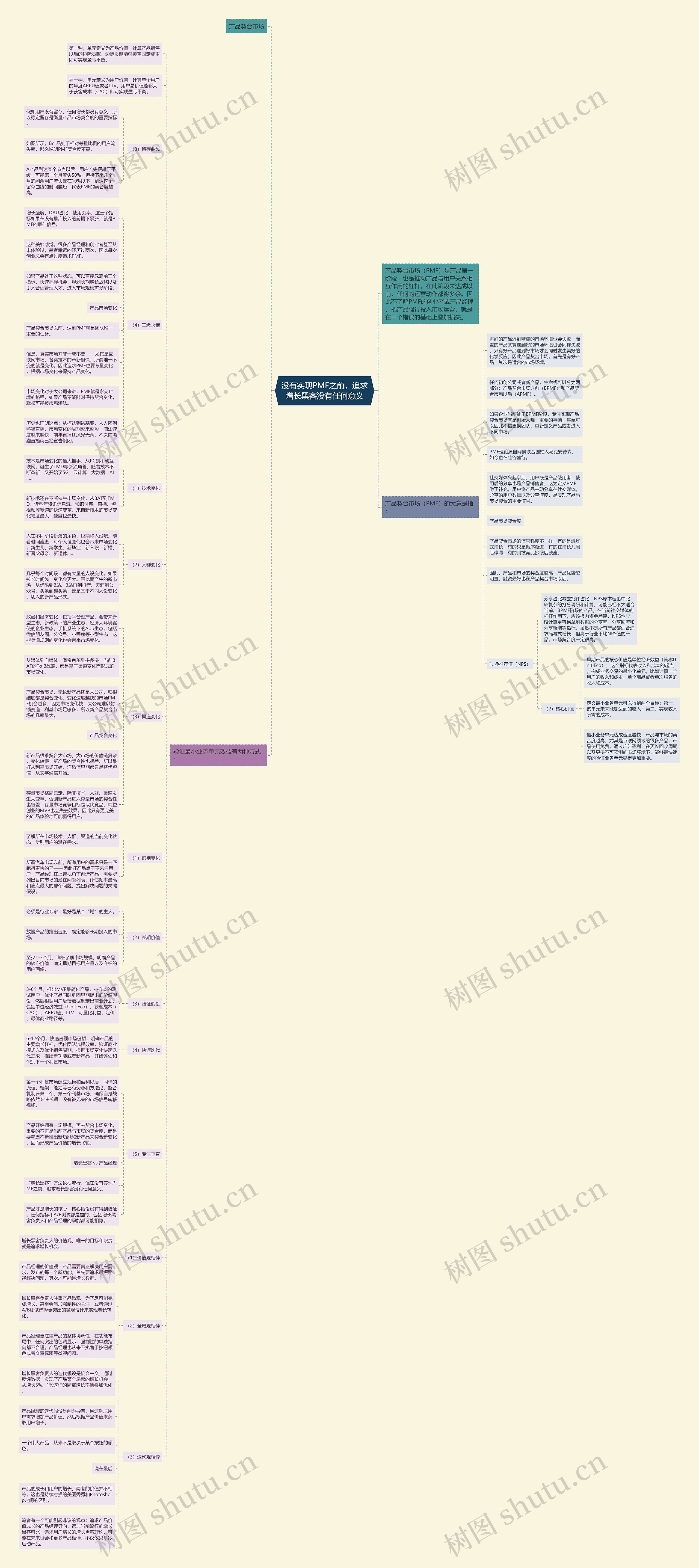 没有实现PMF之前，追求增长黑客没有任何意义思维导图