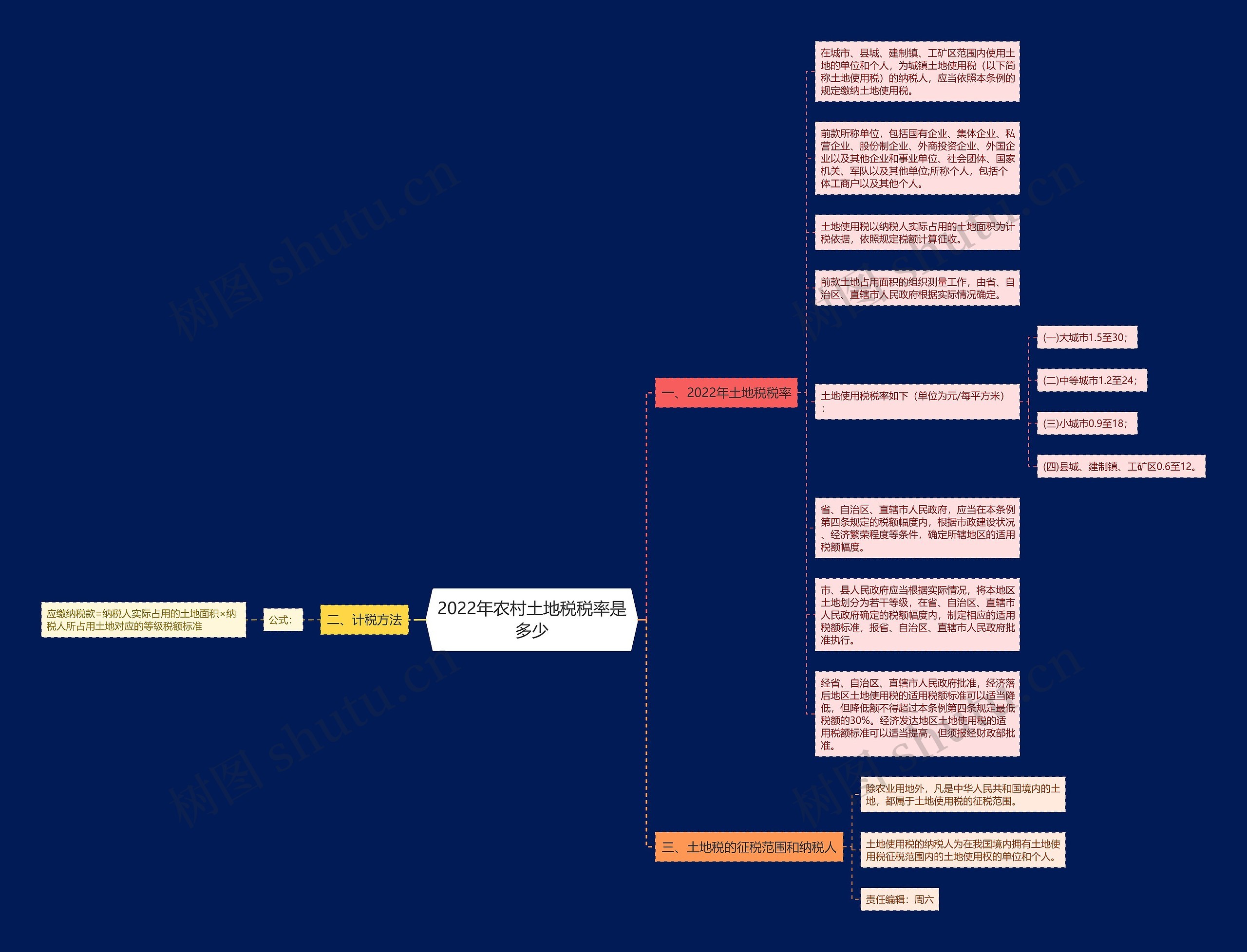 2022年农村土地税税率是多少 2022年农村土地税税率是多少