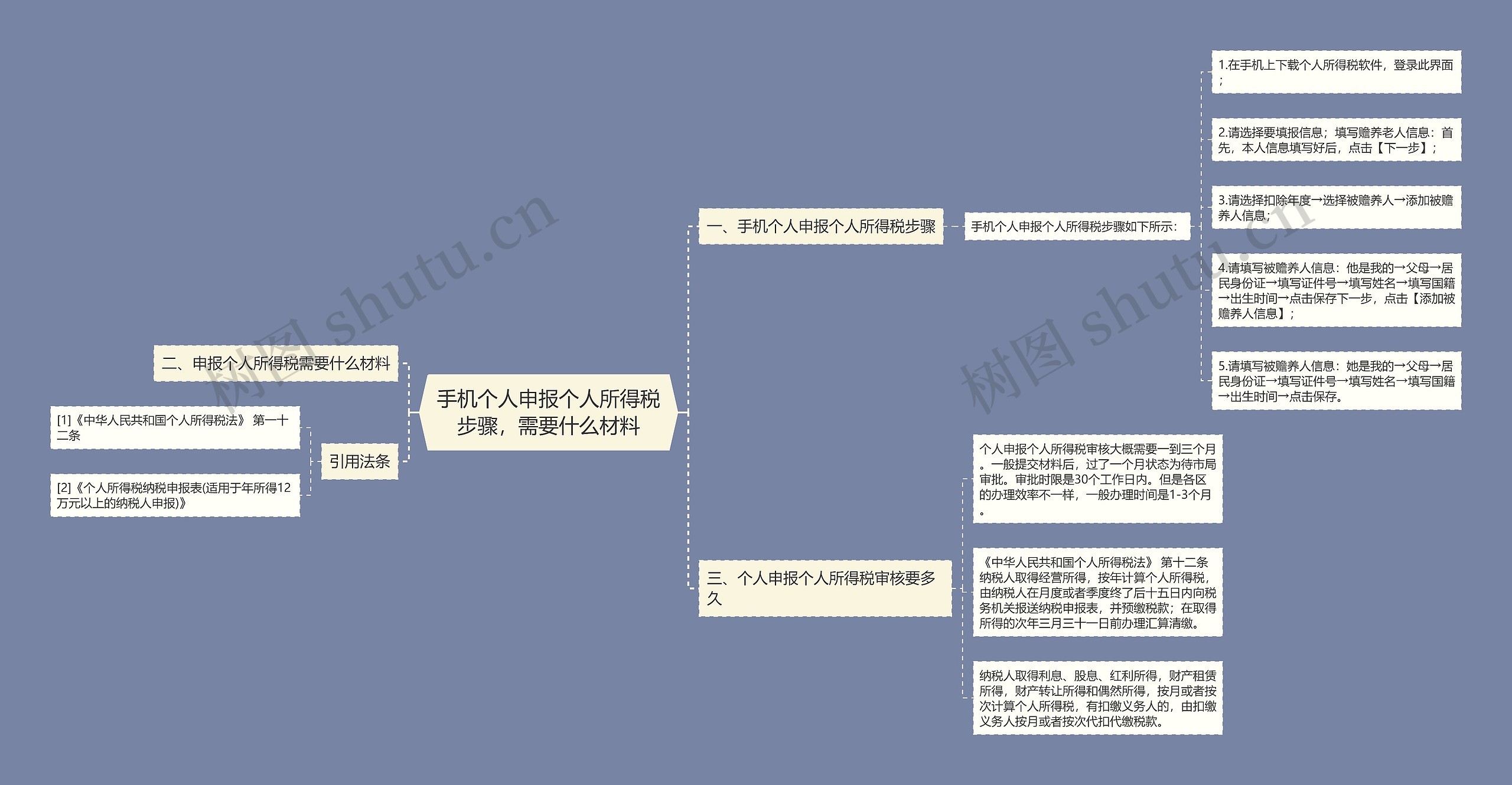 手机个人申报个人所得税步骤，需要什么材料