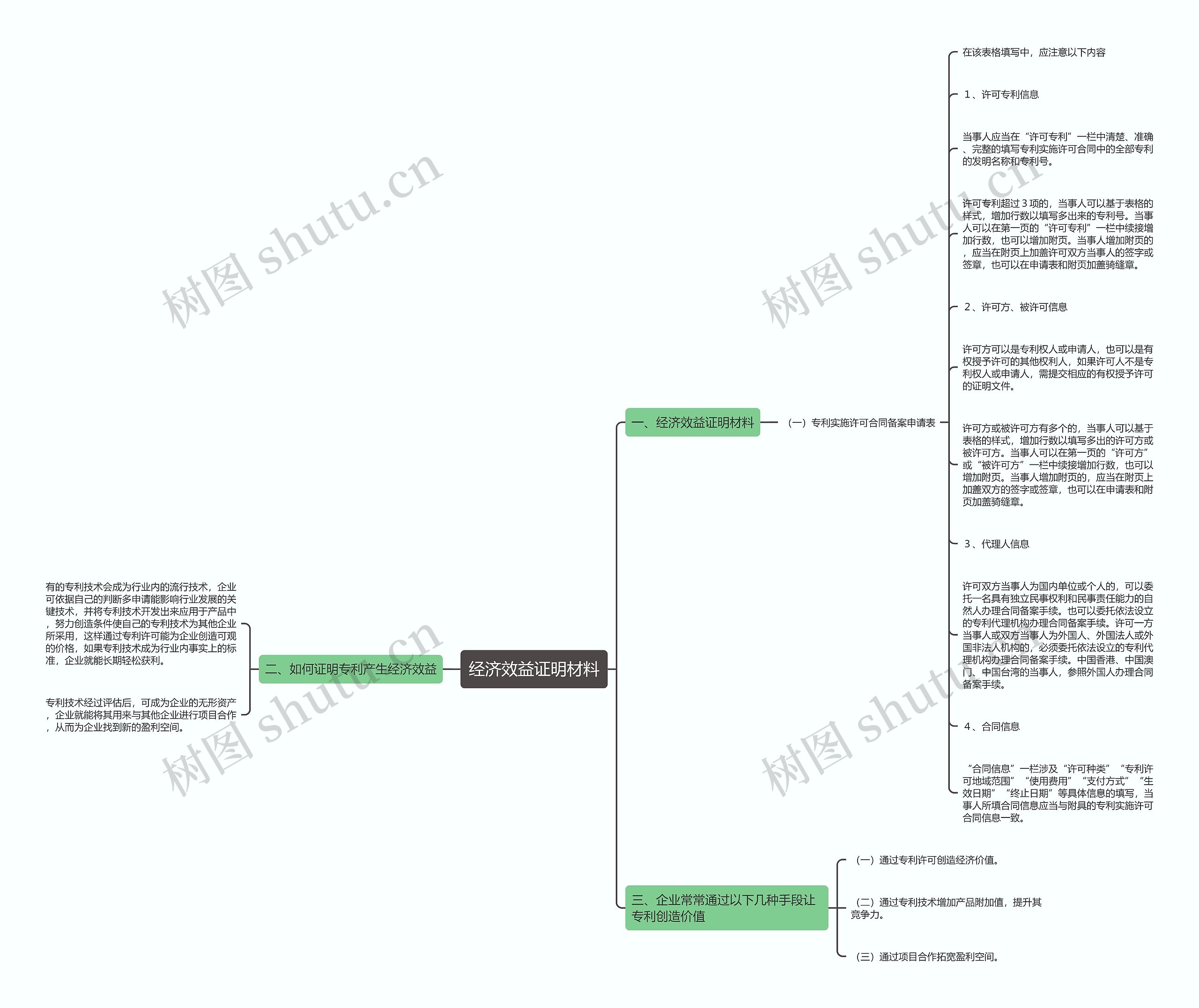 经济效益证明材料思维导图
