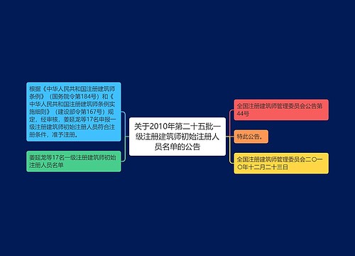 关于2010年第二十五批一级注册建筑师初始注册人员名单的公告