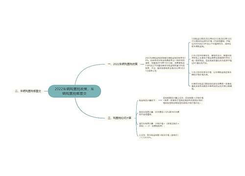 2022车辆购置税政策，车辆购置税哪里交