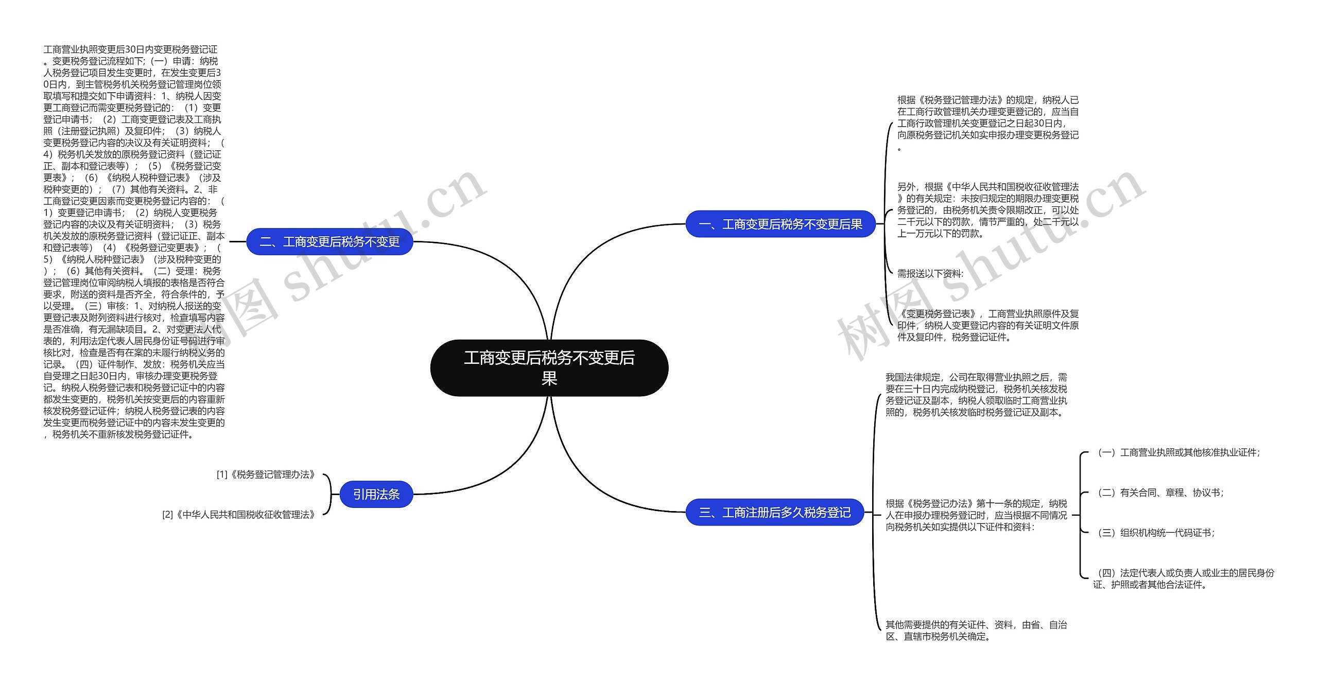 工商变更后税务不变更后果思维导图