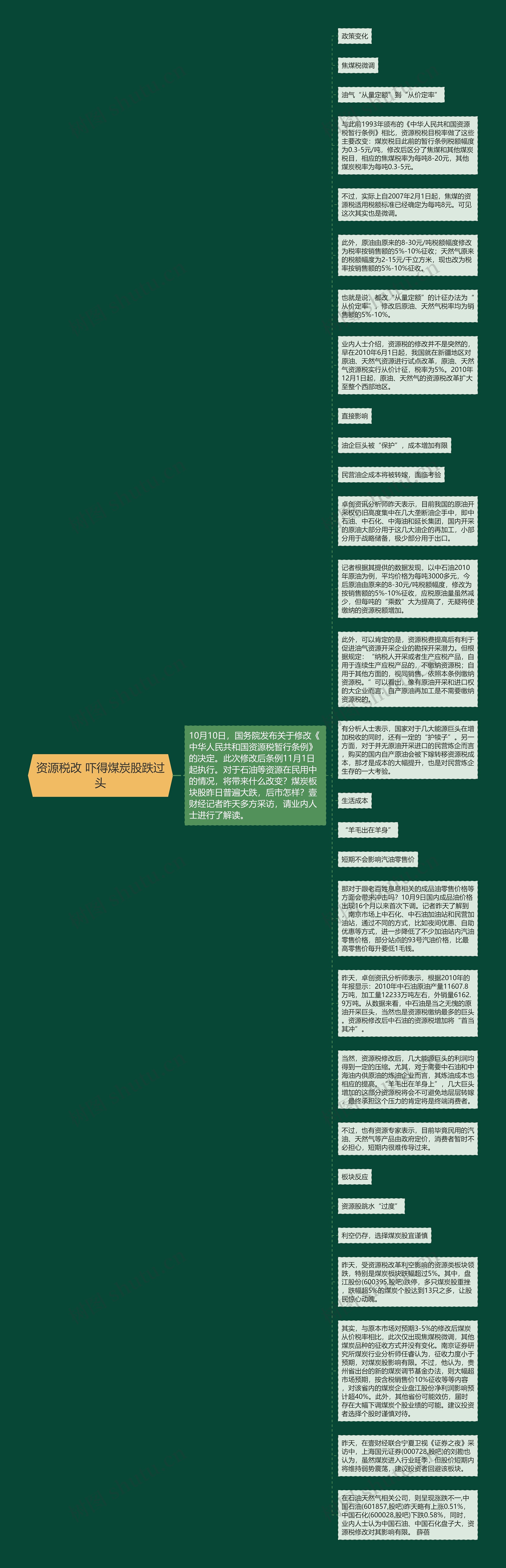 资源税改 吓得煤炭股跌过头思维导图