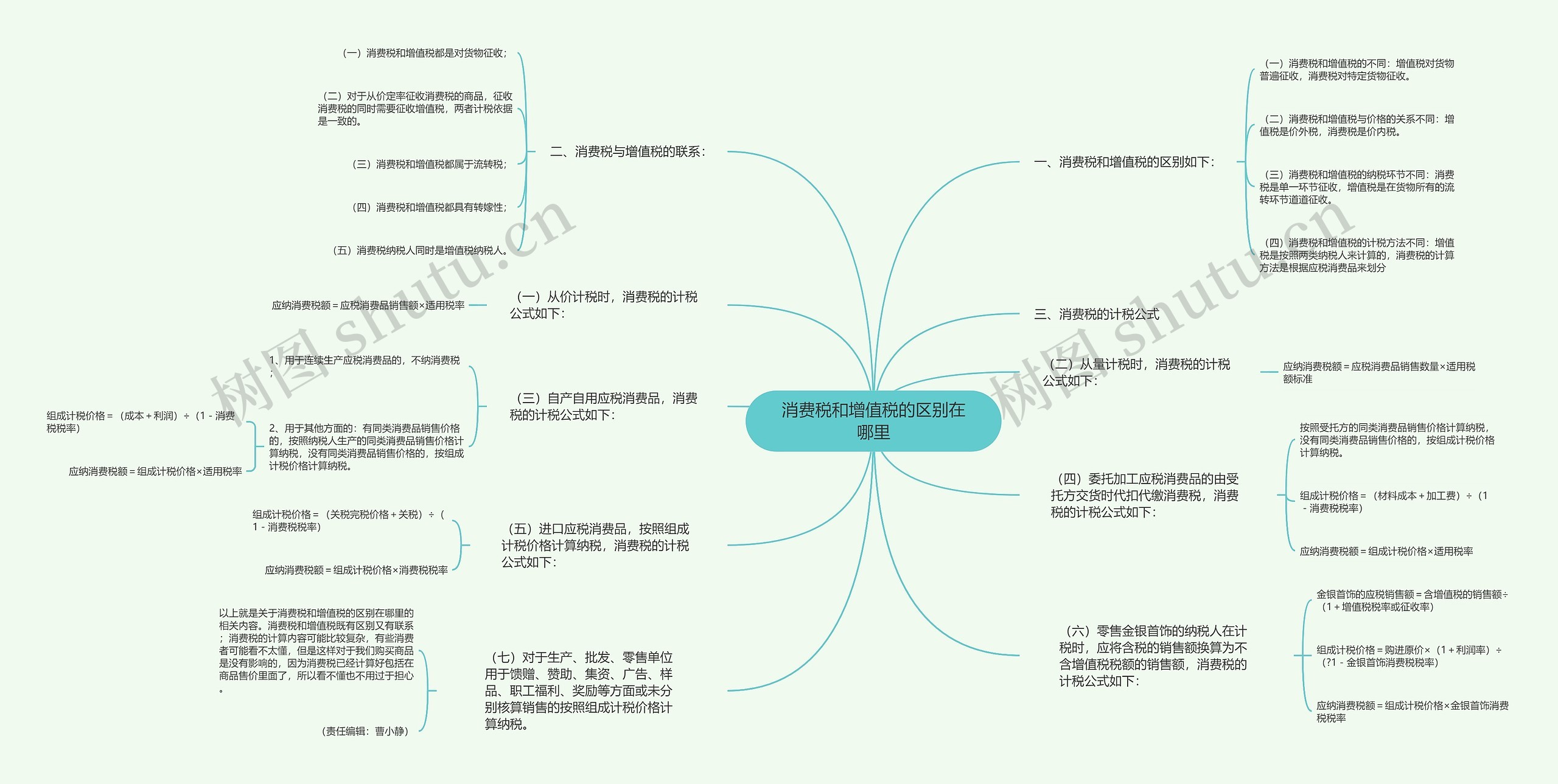 消费税和增值税的区别在哪里