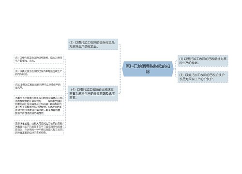 原料已纳消费税税款的扣除