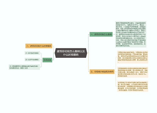 建筑印花税怎么缴纳以及什么时候缴纳