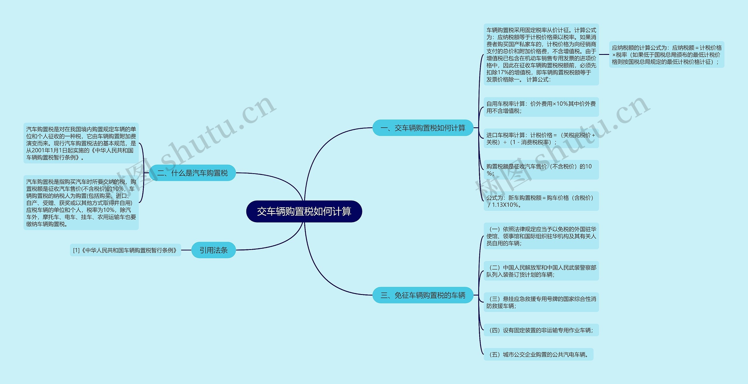 交车辆购置税如何计算思维导图