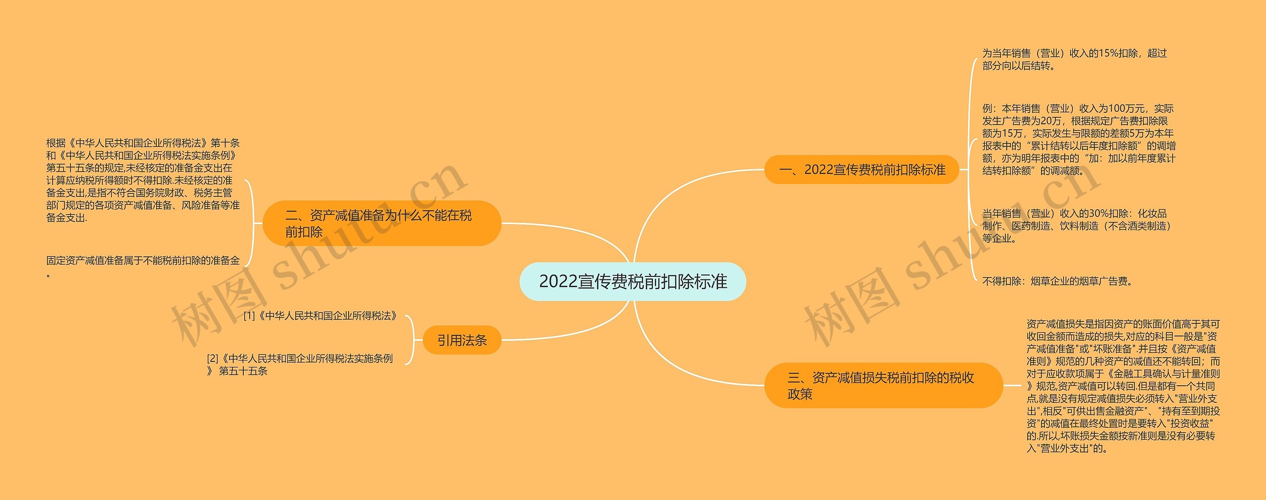 2022宣传费税前扣除标准 2022宣传费税前扣除标准