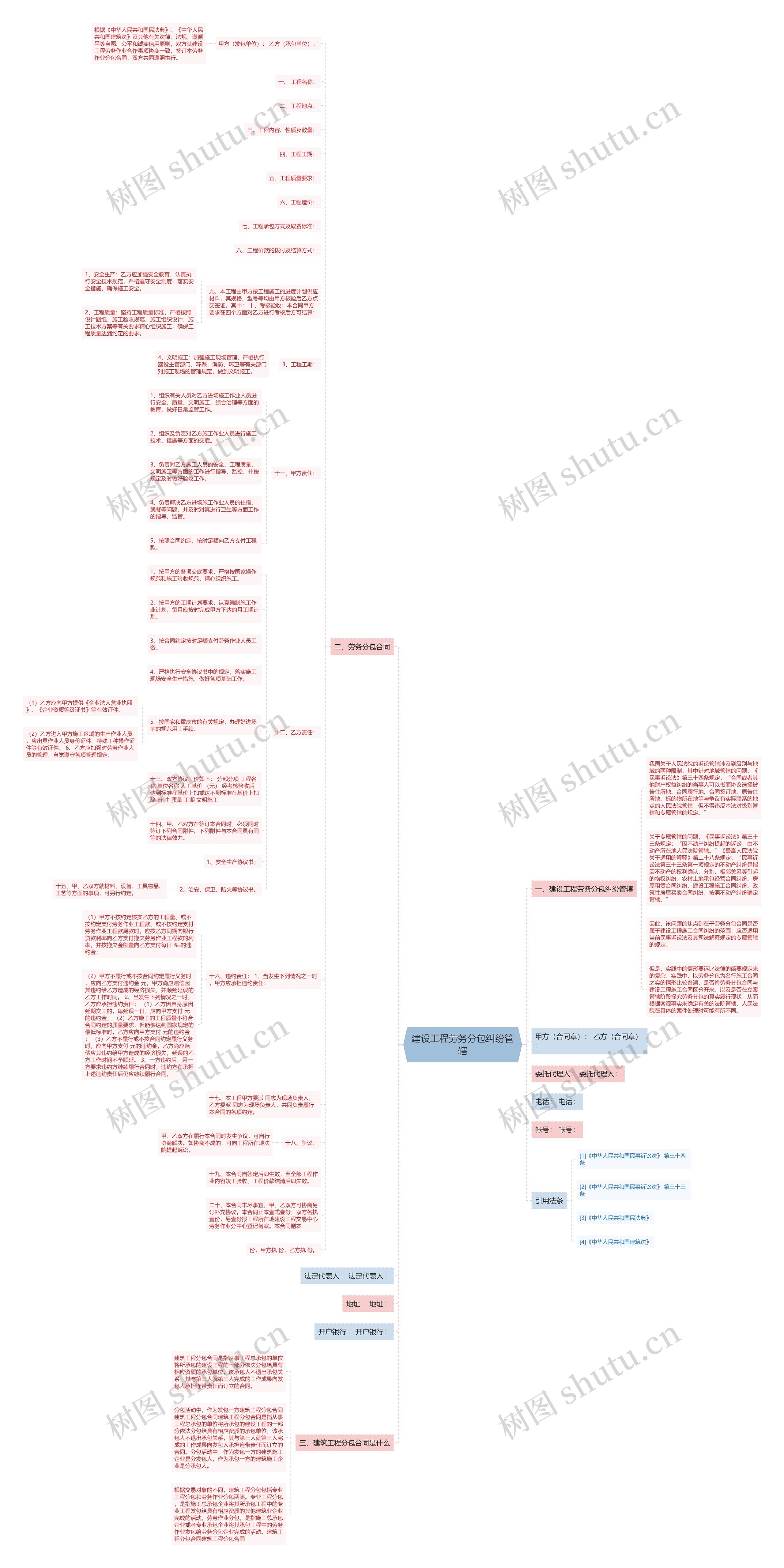 建设工程劳务分包纠纷管辖 建设工程劳务分包纠纷管辖