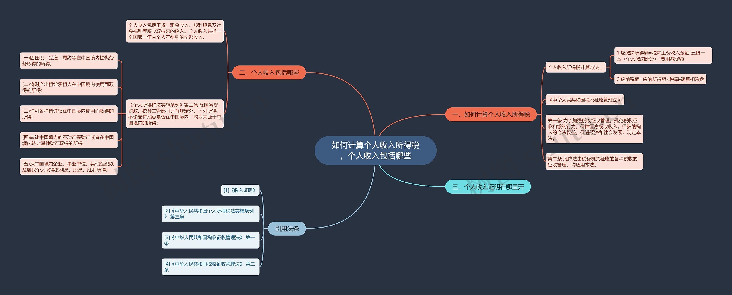 如何计算个人收入所得税，个人收入包括哪些思维导图