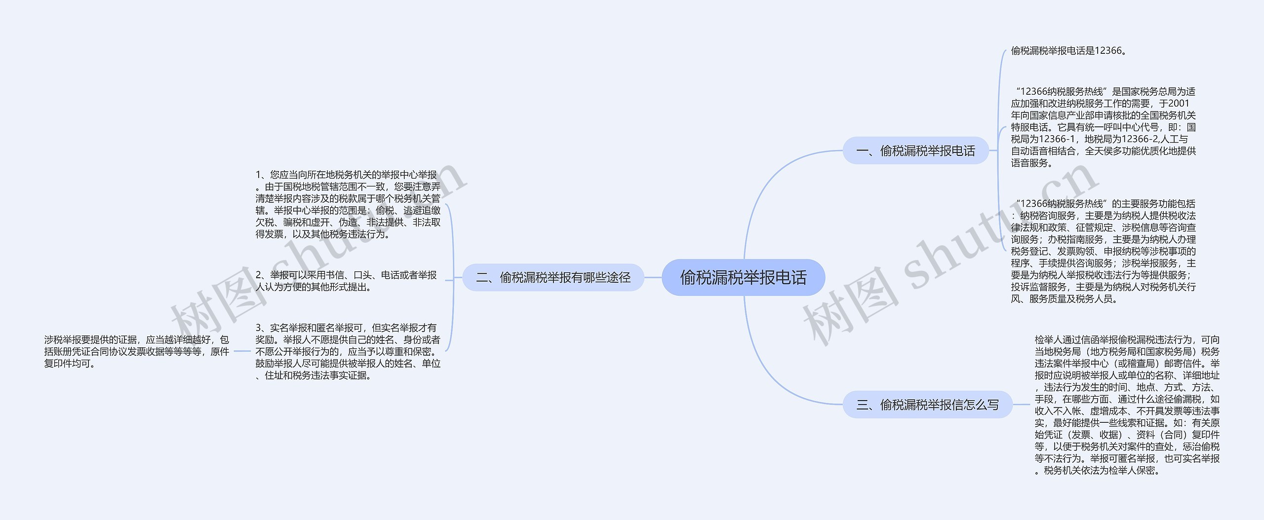 偷税漏税举报电话思维导图