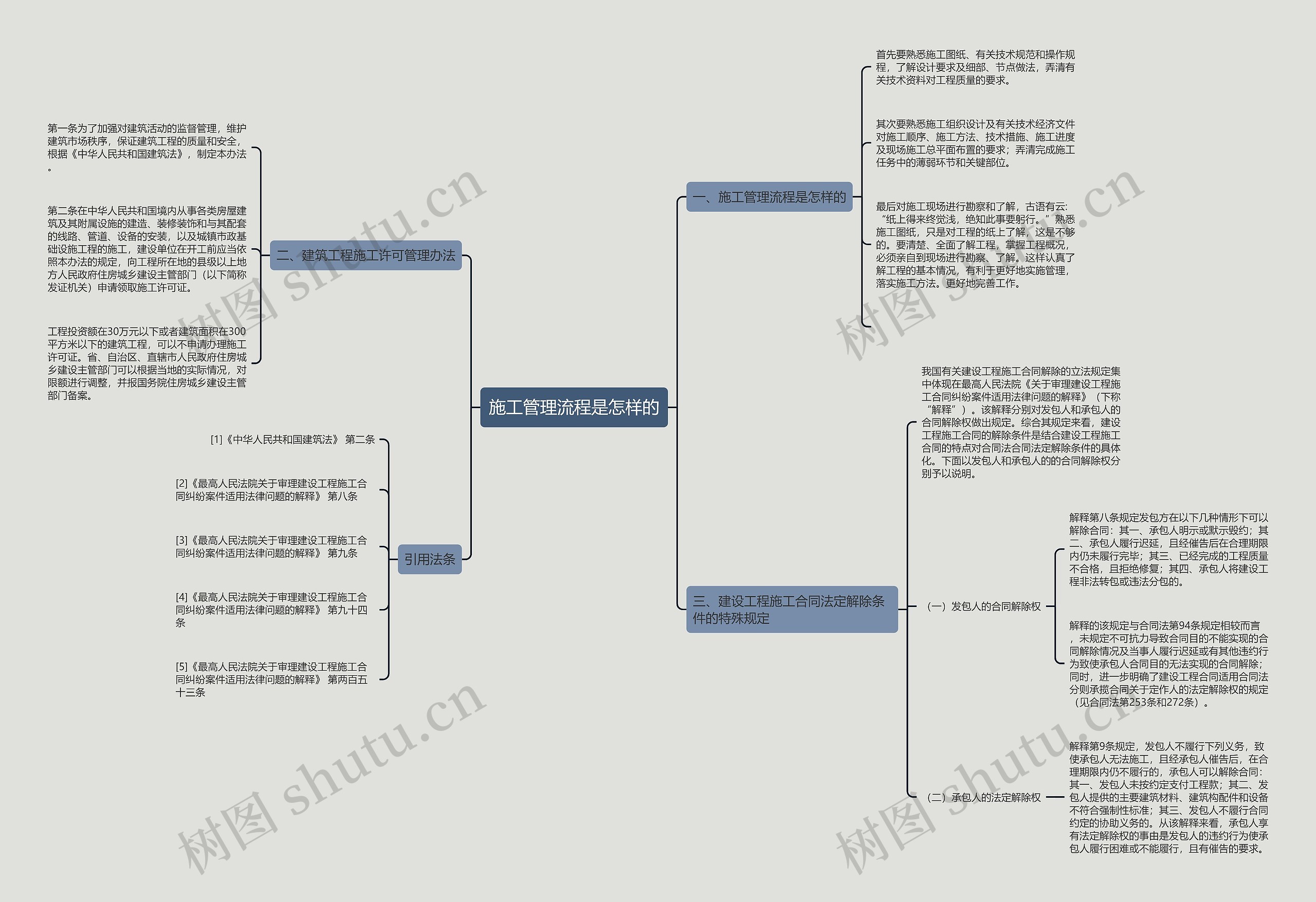 施工管理流程是怎样的 施工管理流程是怎样的