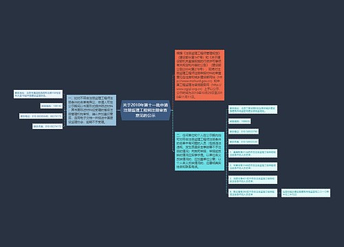 关于2010年第十一批申请注册监理工程师注册审查意见的公示