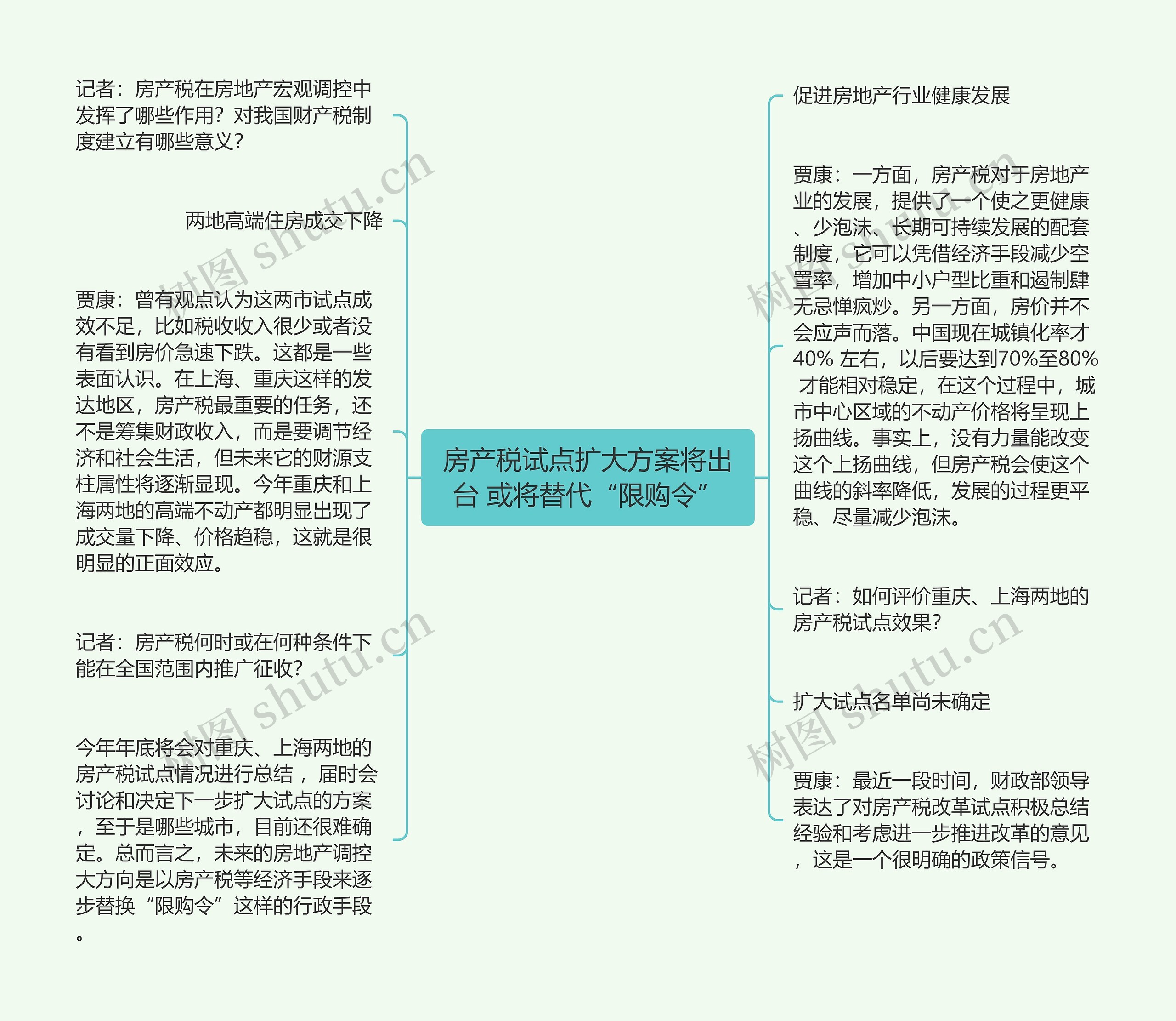 房产税试点扩大方案将出台 或将替代“限购令”