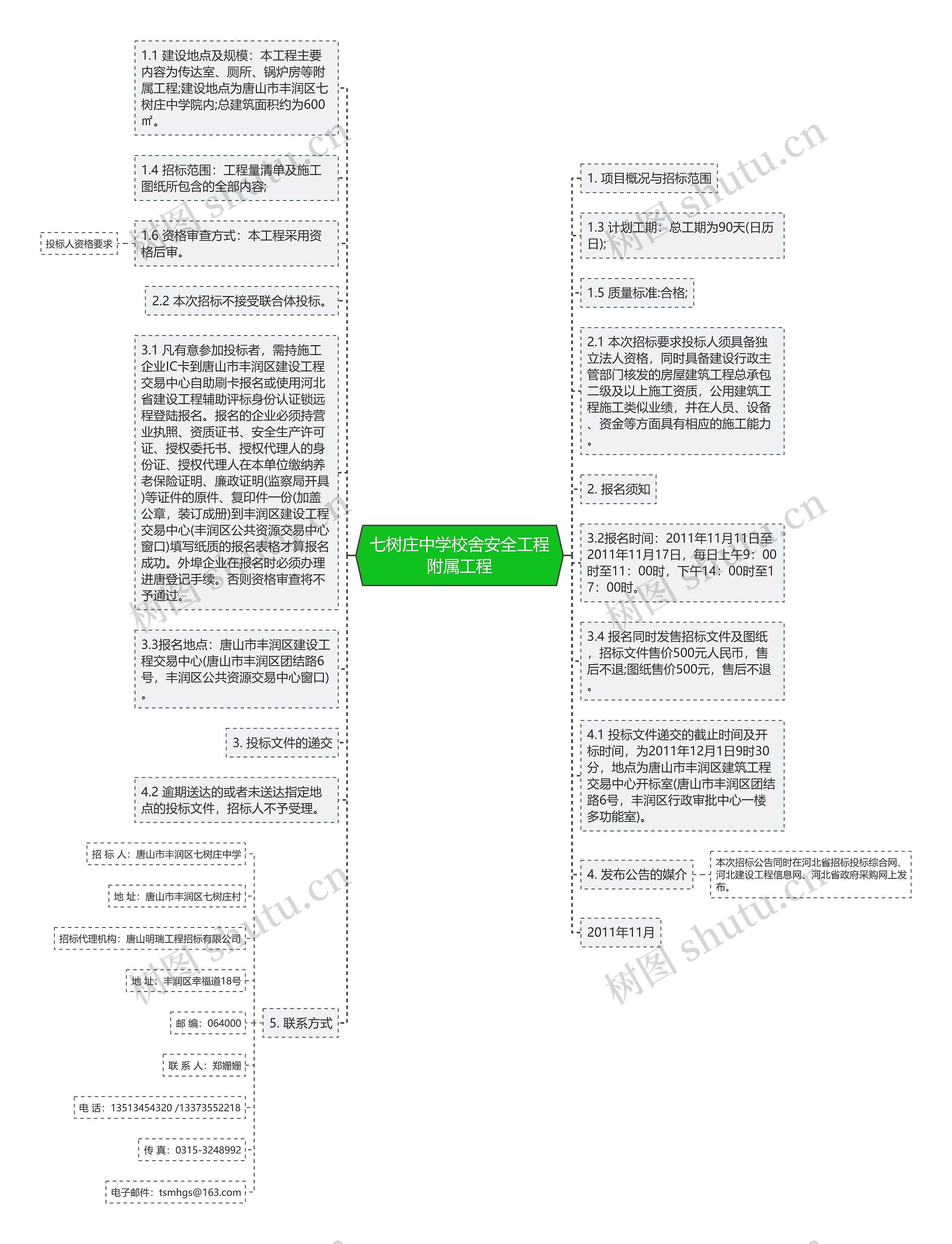 七树庄中学校舍安全工程附属工程思维导图