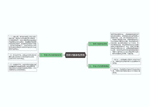 怎样才能承包劳务