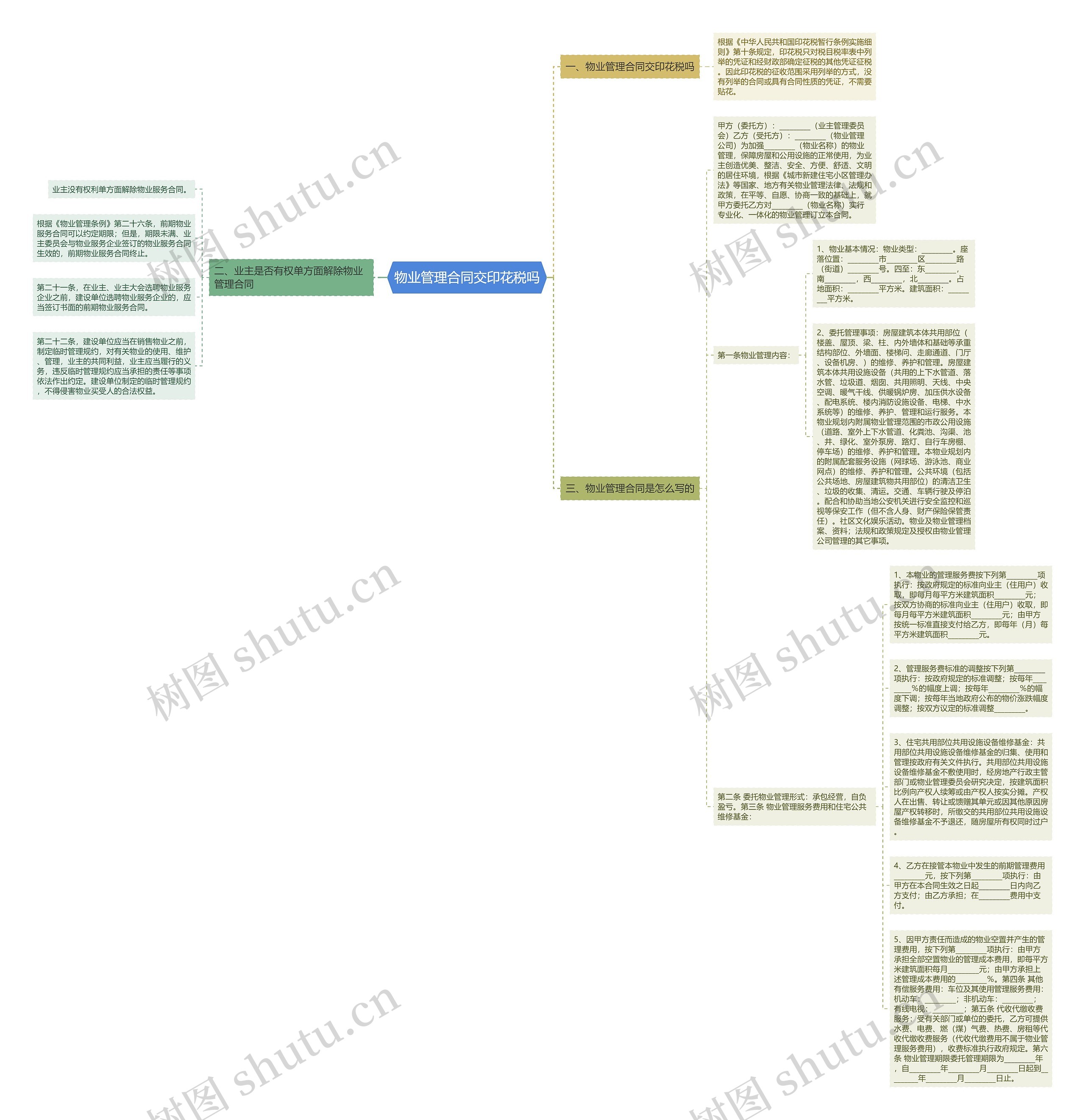 物业管理合同交印花税吗思维导图