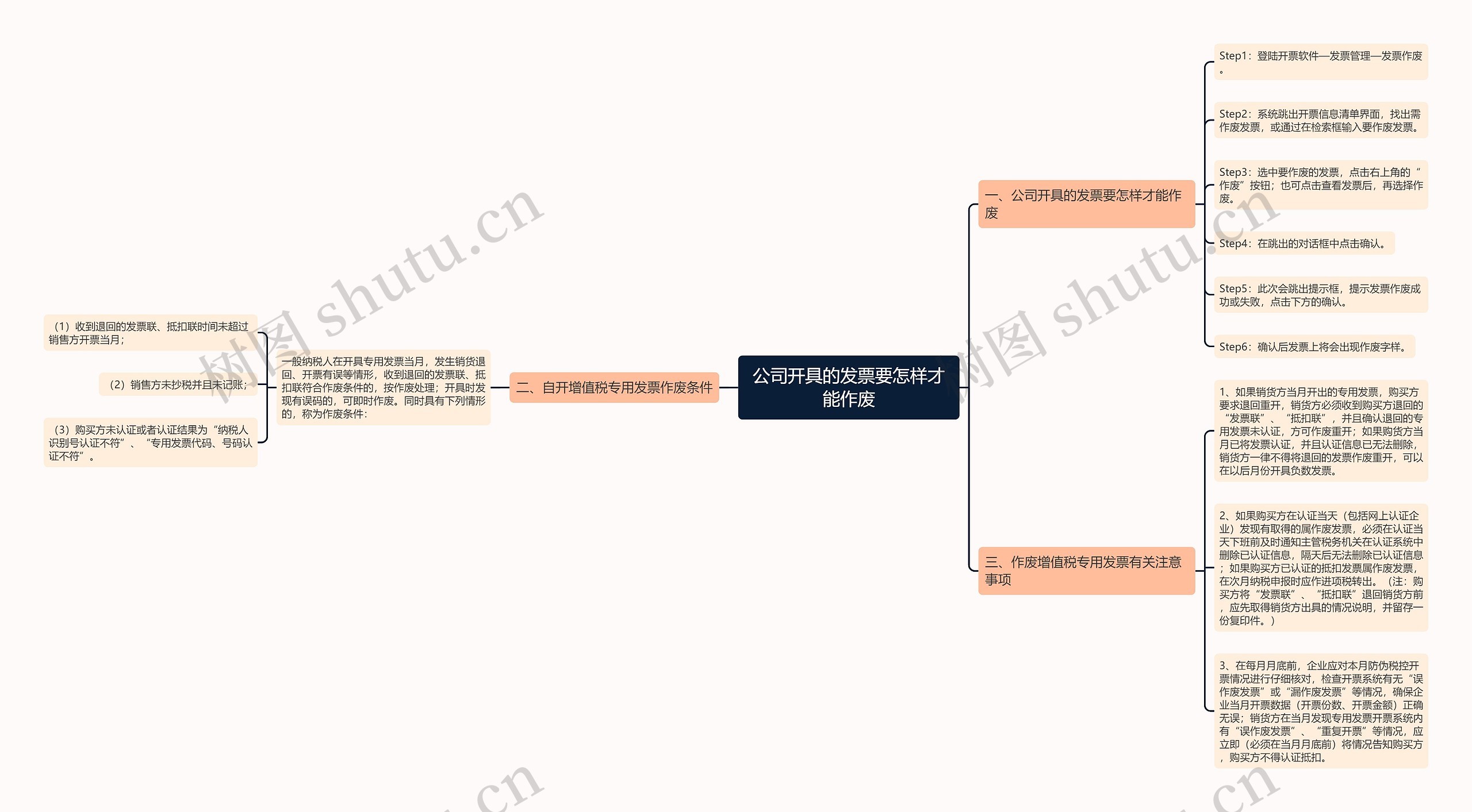 公司开具的发票要怎样才能作废思维导图