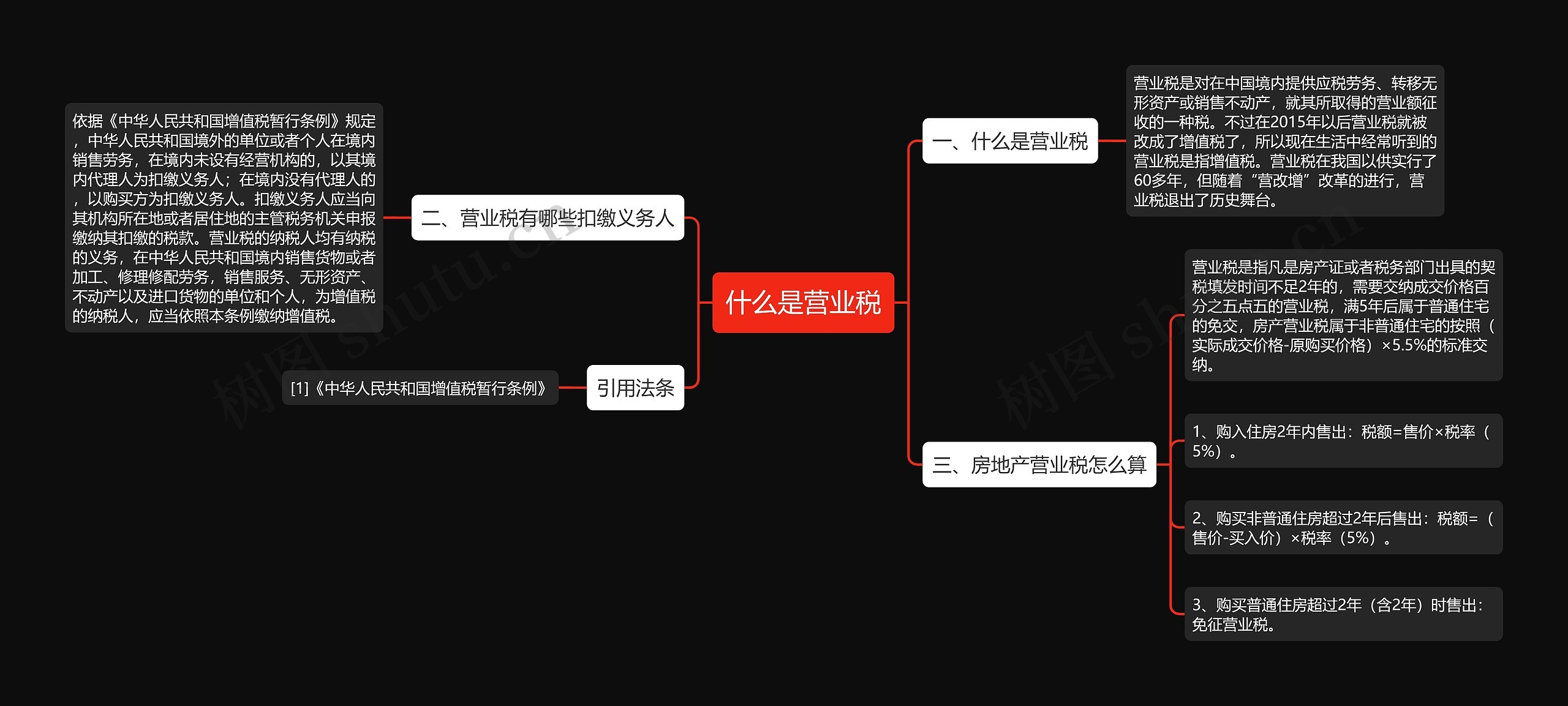 什么是营业税