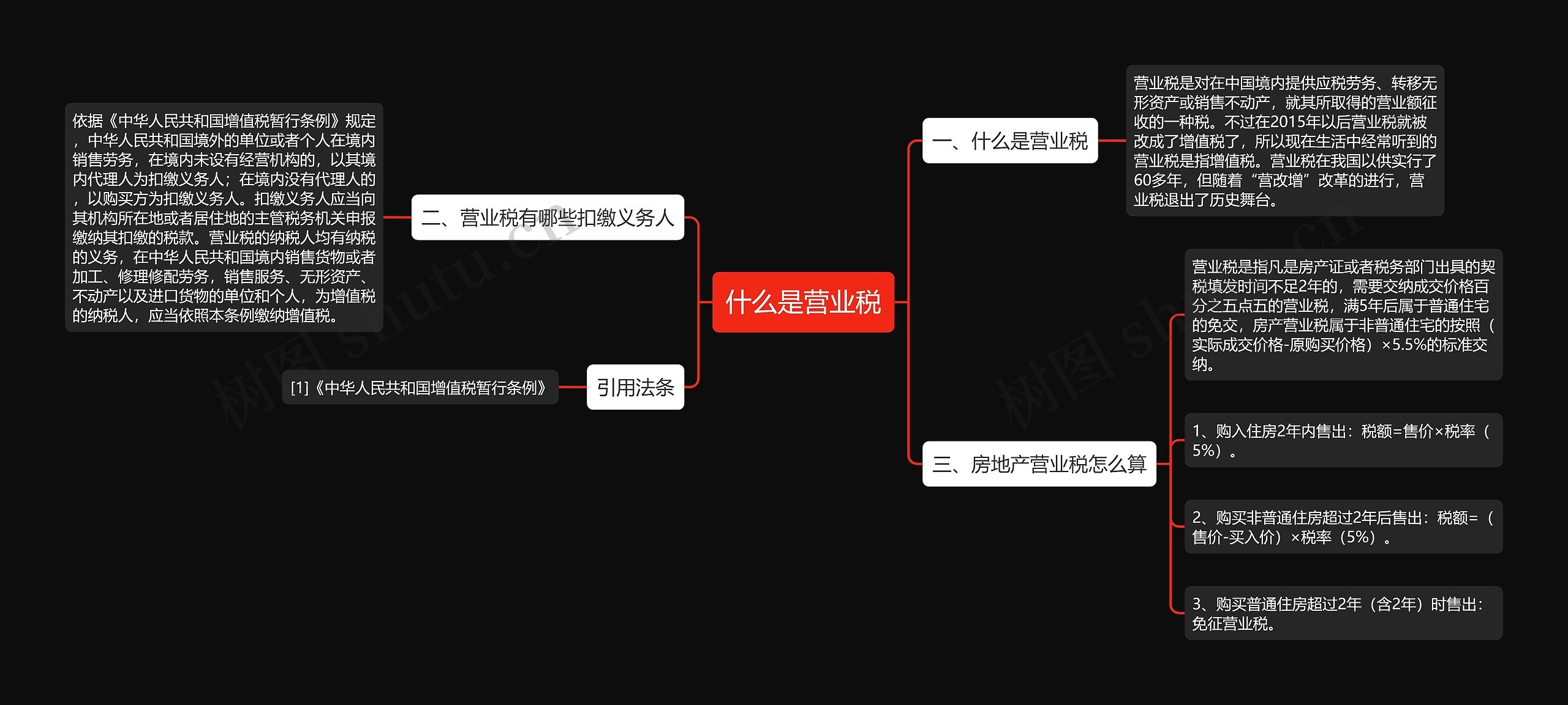 什么是营业税思维导图