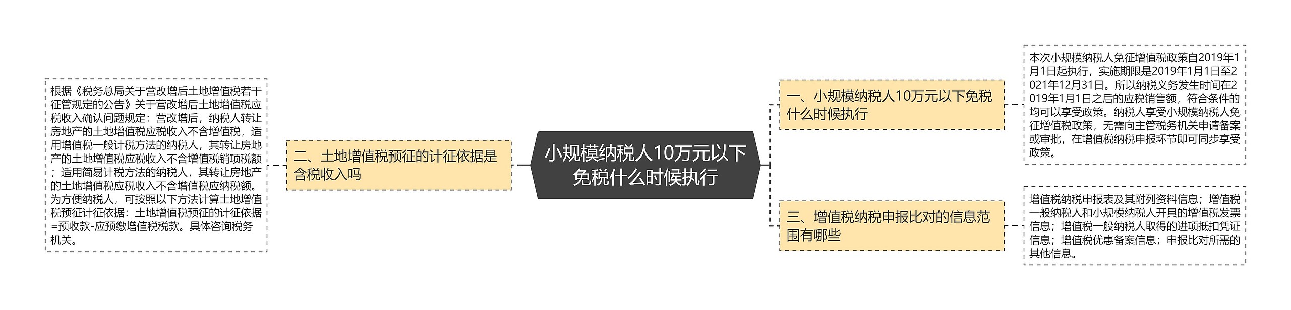 小规模纳税人10万元以下免税什么时候执行