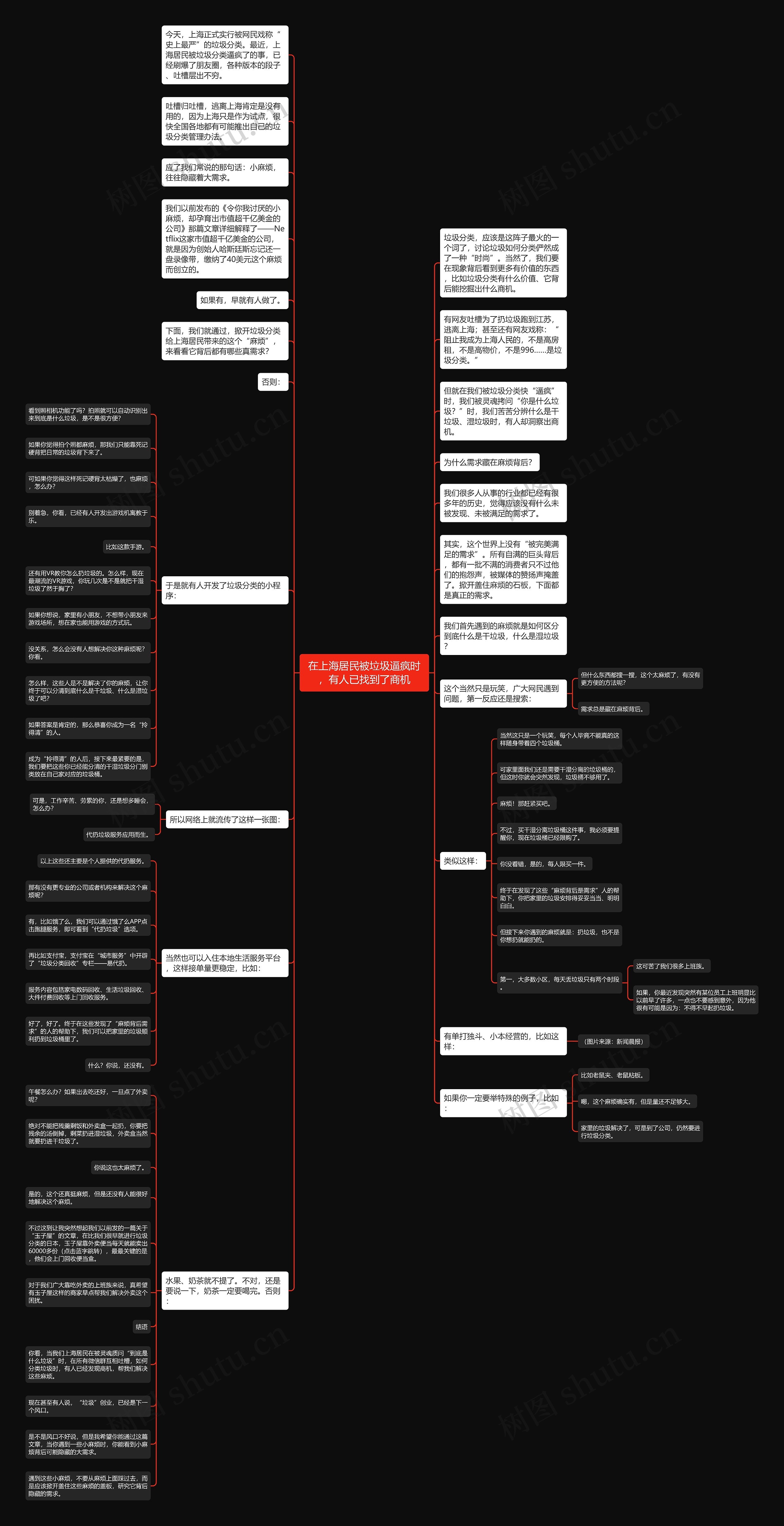 在上海居民被垃圾逼疯时，有人已找到了商机思维导图