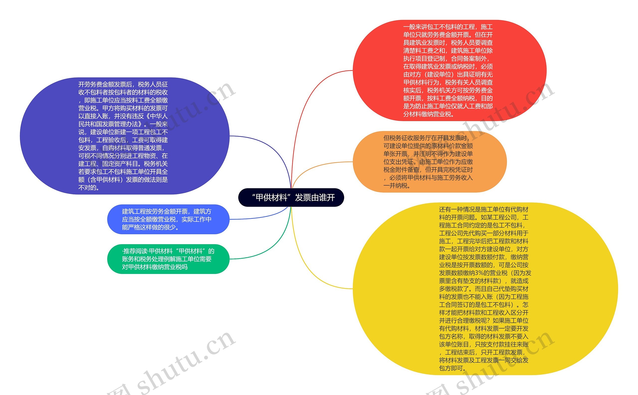 “甲供材料”发票由谁开思维导图