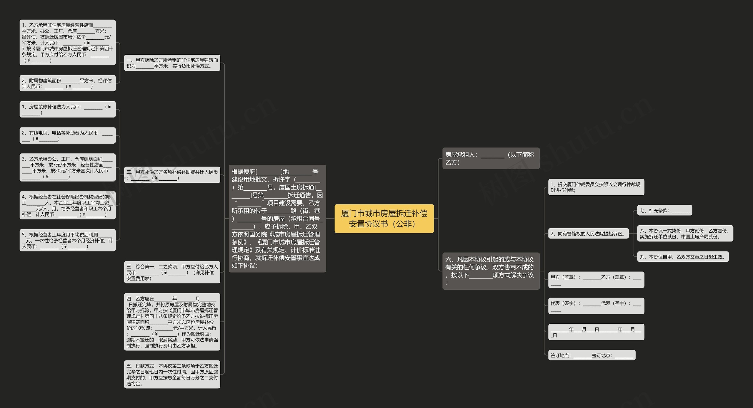 厦门市城市房屋拆迁补偿安置协议书（公非）思维导图